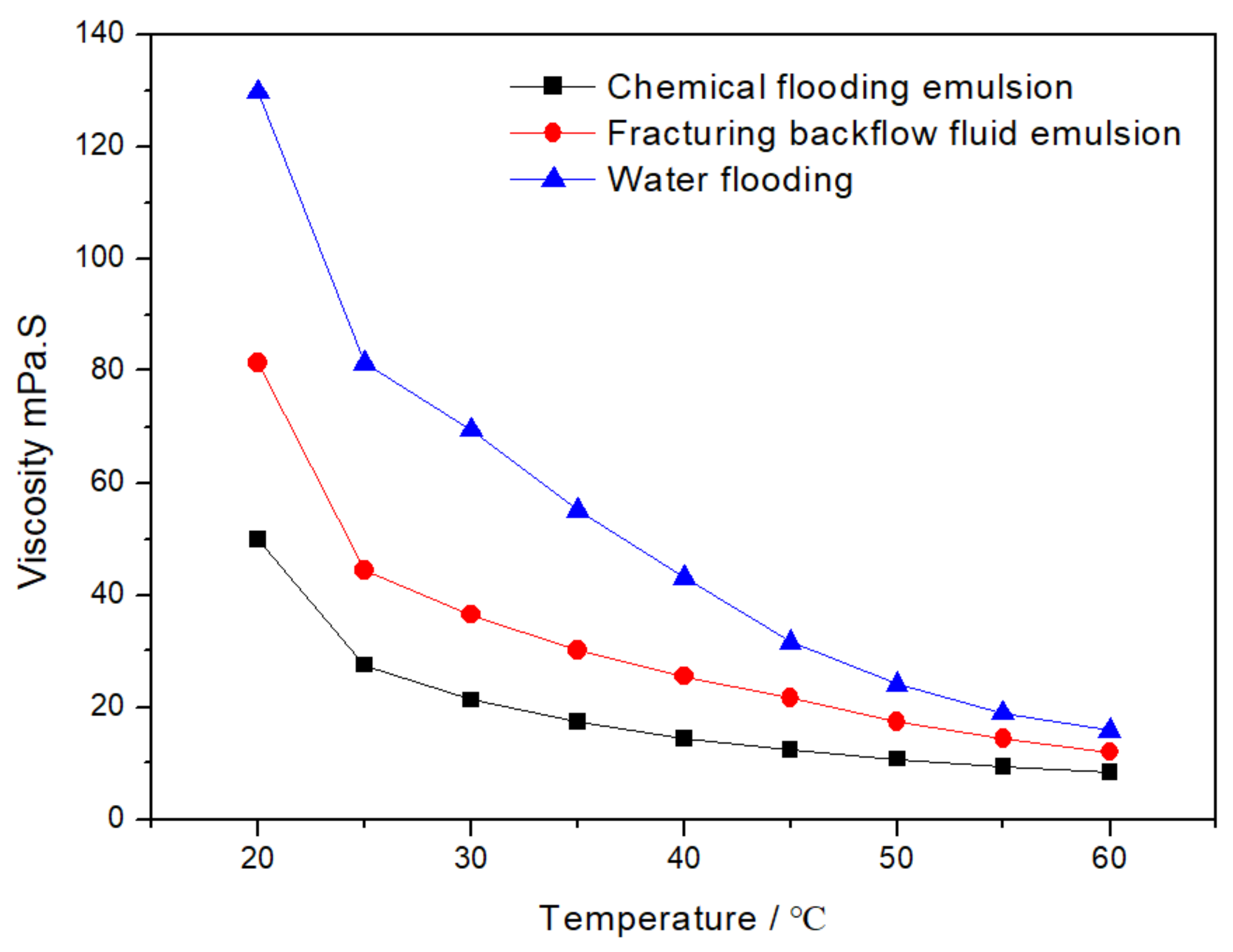 Molecules 28 02873 g001