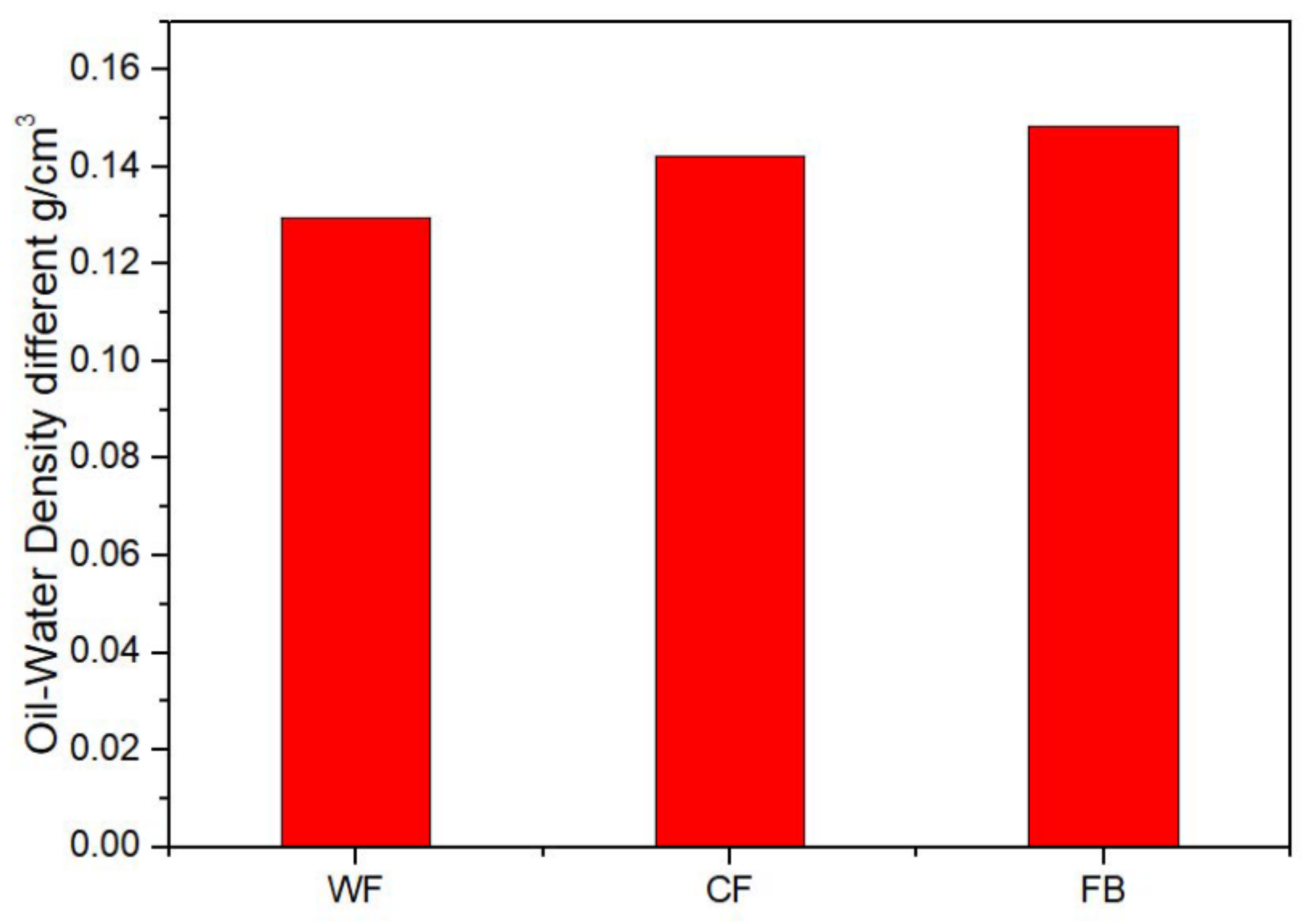 Molecules 28 02873 g004