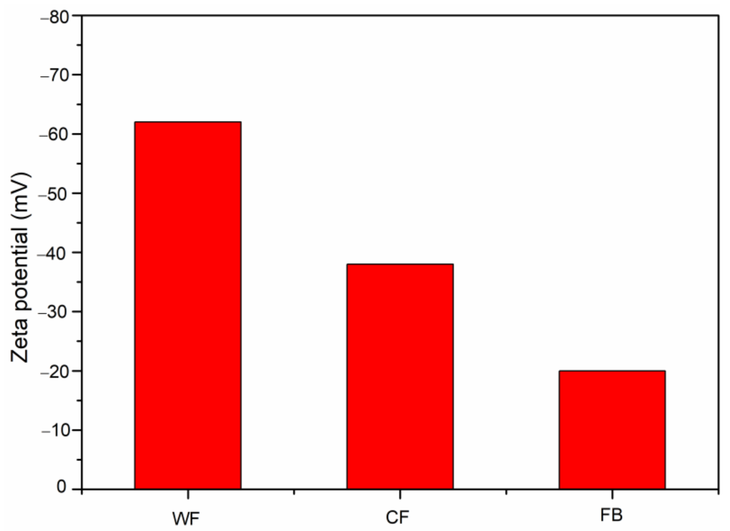 Molecules 28 02873 g005