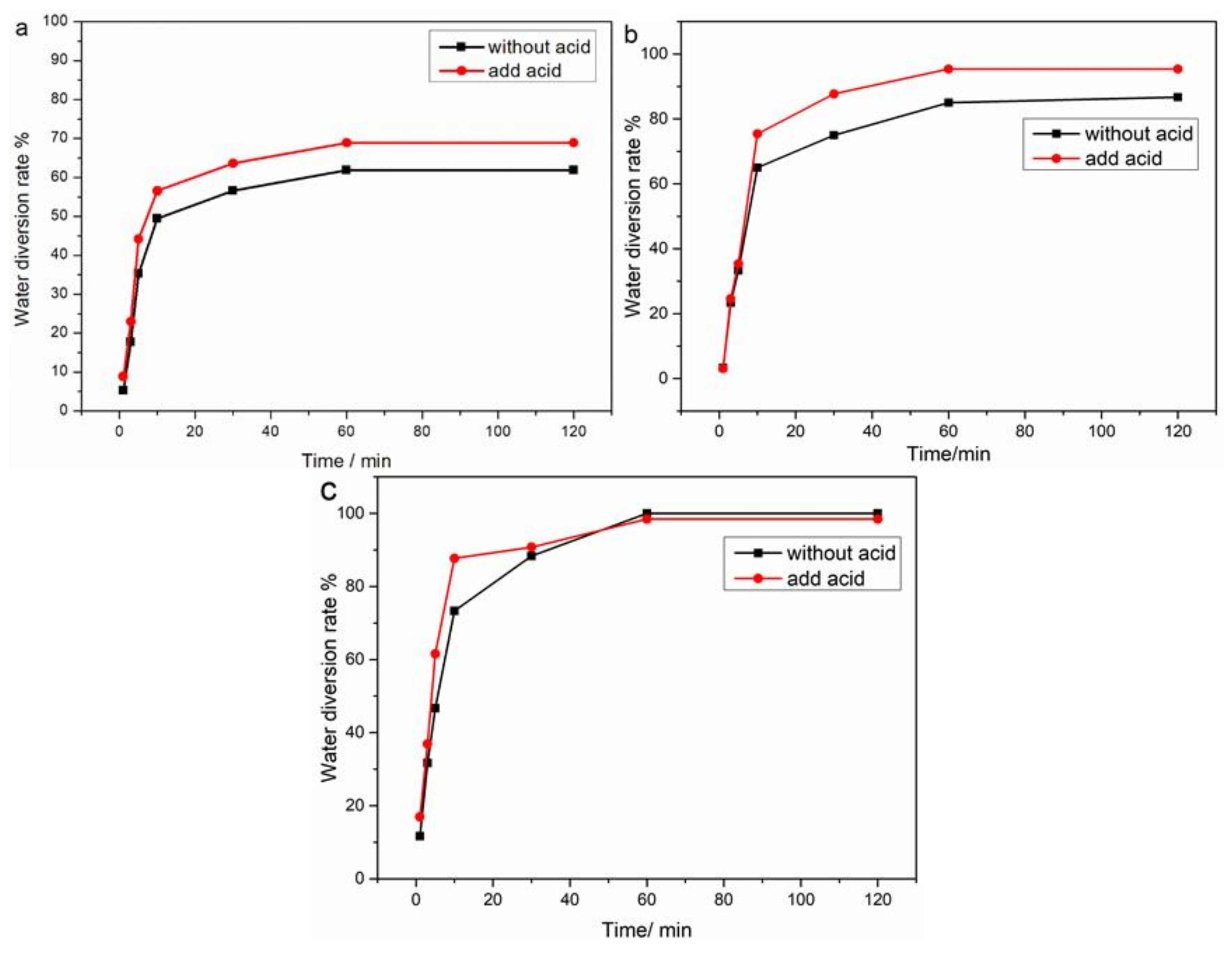 Molecules 28 02873 g006