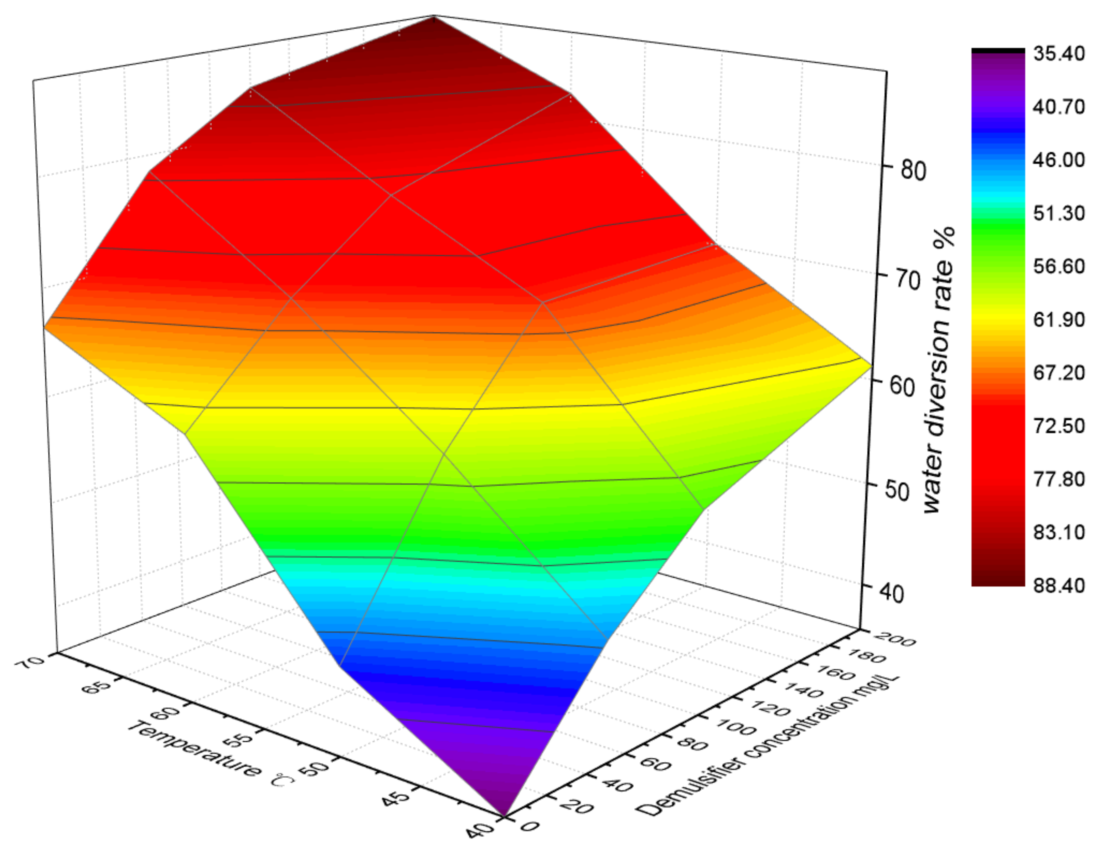 Molecules 28 02873 g007