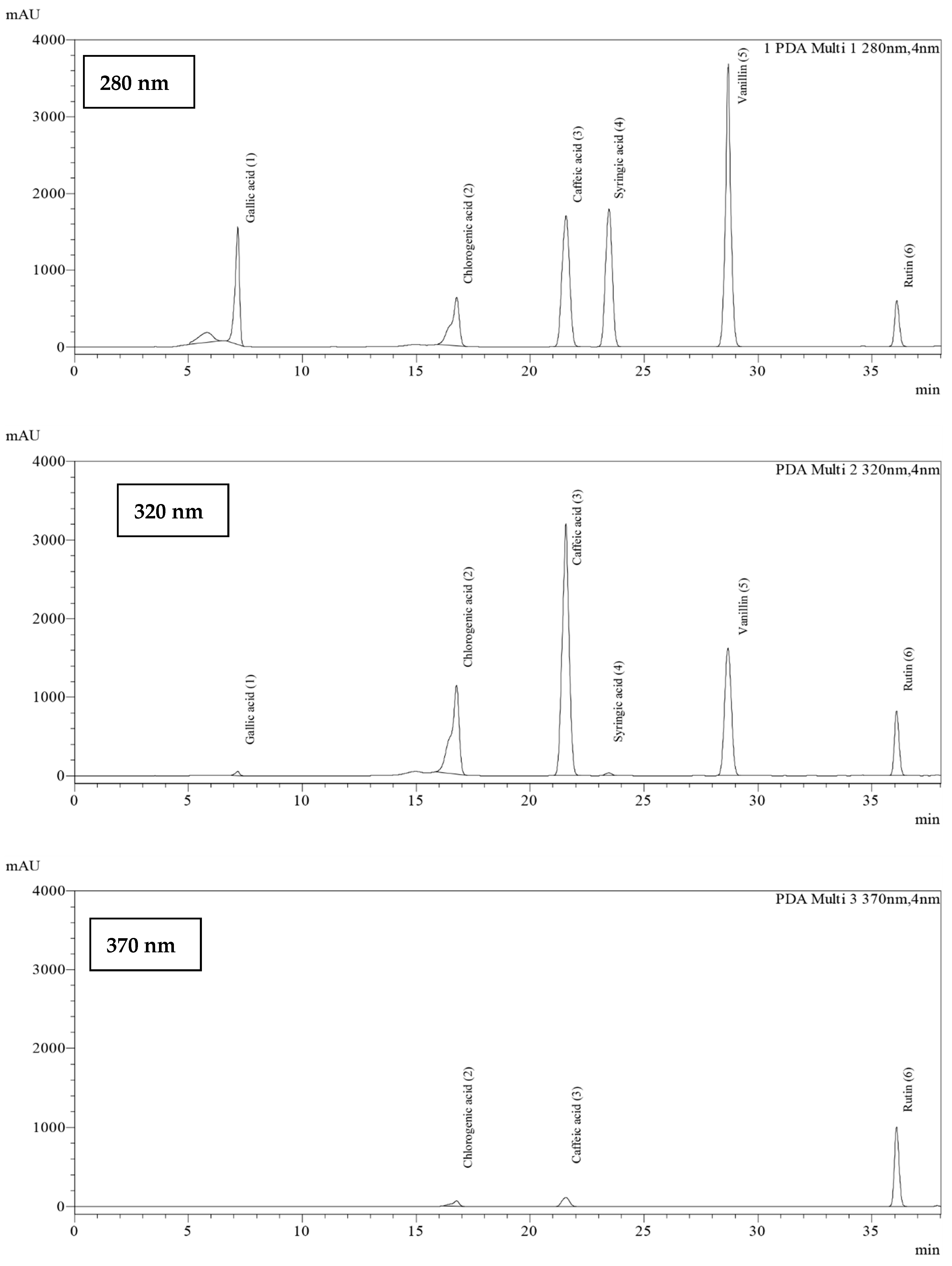 Molecules 28 02874 g002 Molecules 28 02874 g002