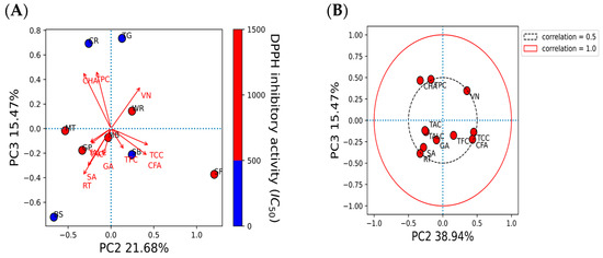 Molecules 28 02874 g005a Molecules 28 02874 g005a
