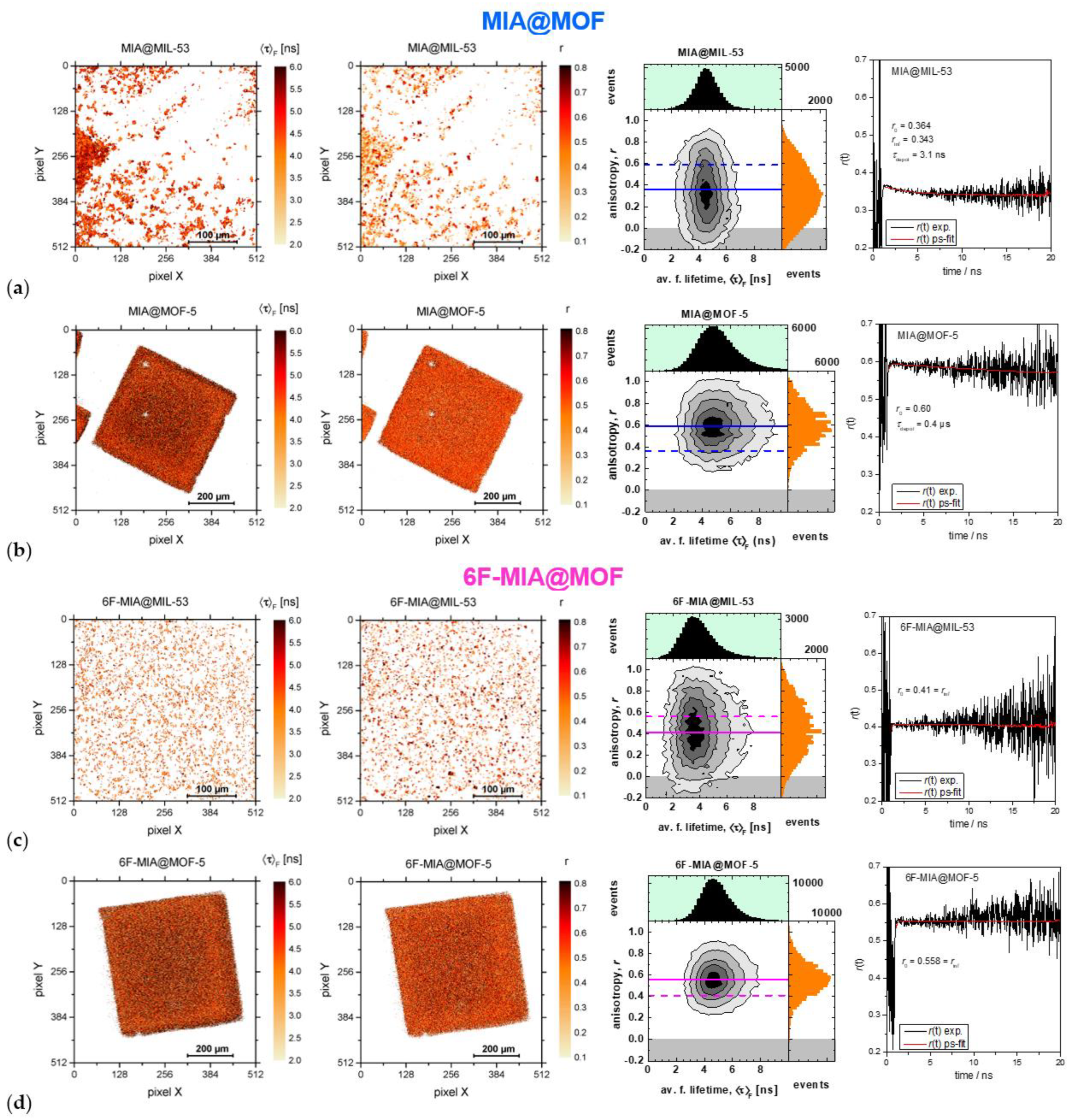 Molecules 28 02877 g006 Molecules 28 02877 g006