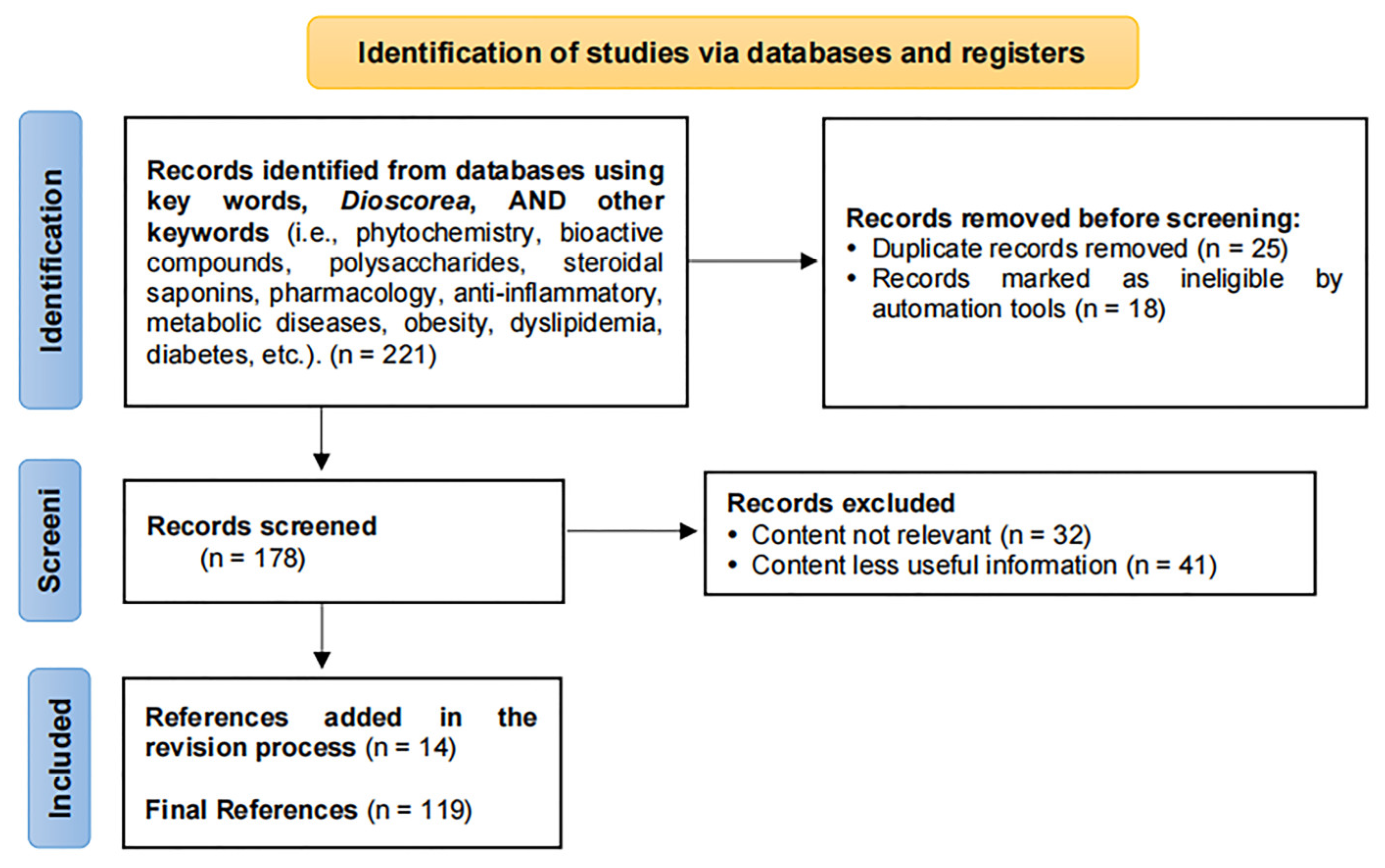 Molecules 28 02878 g001 Molecules 28 02878 g001