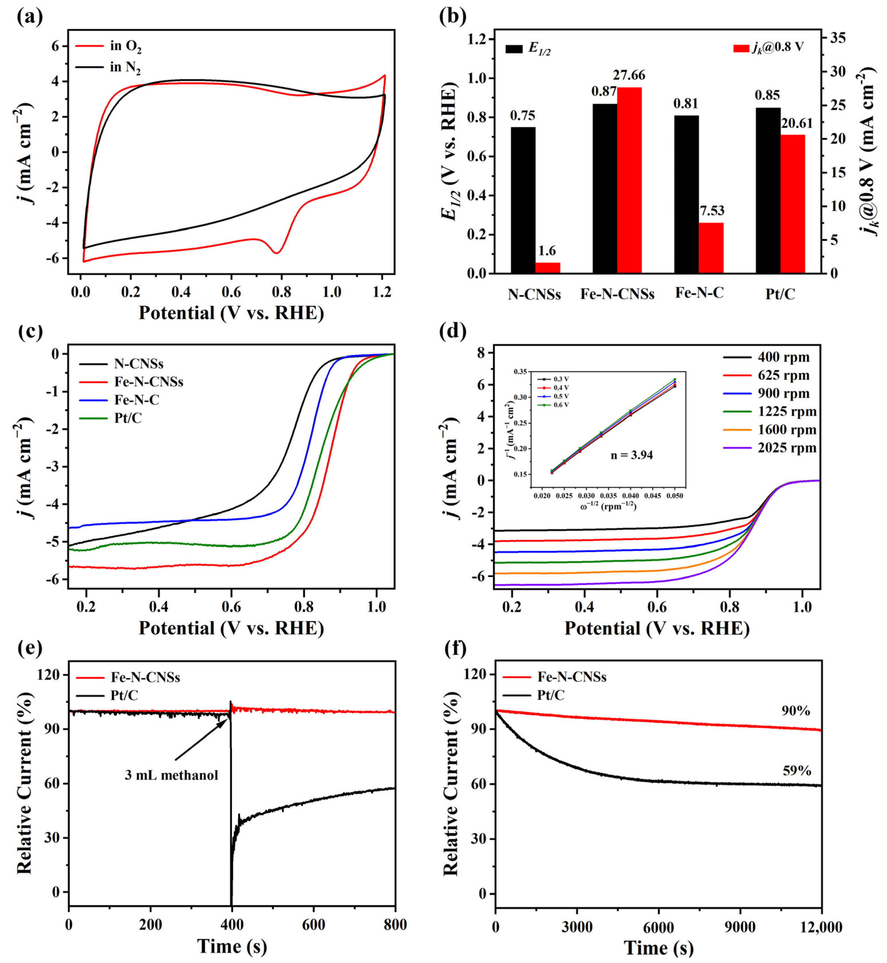 Molecules 28 02879 g003 Molecules 28 02879 g003