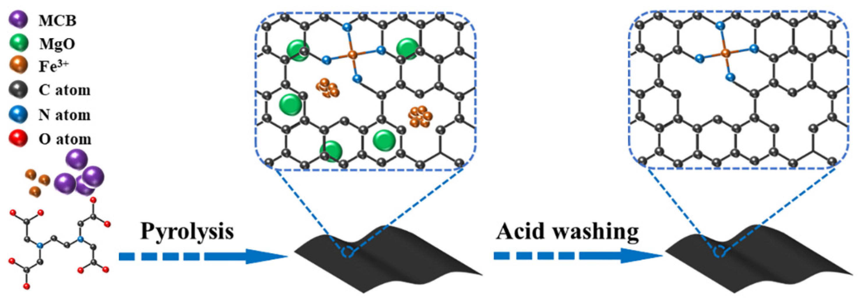 Molecules 28 02879 sch001 Molecules 28 02879 sch001