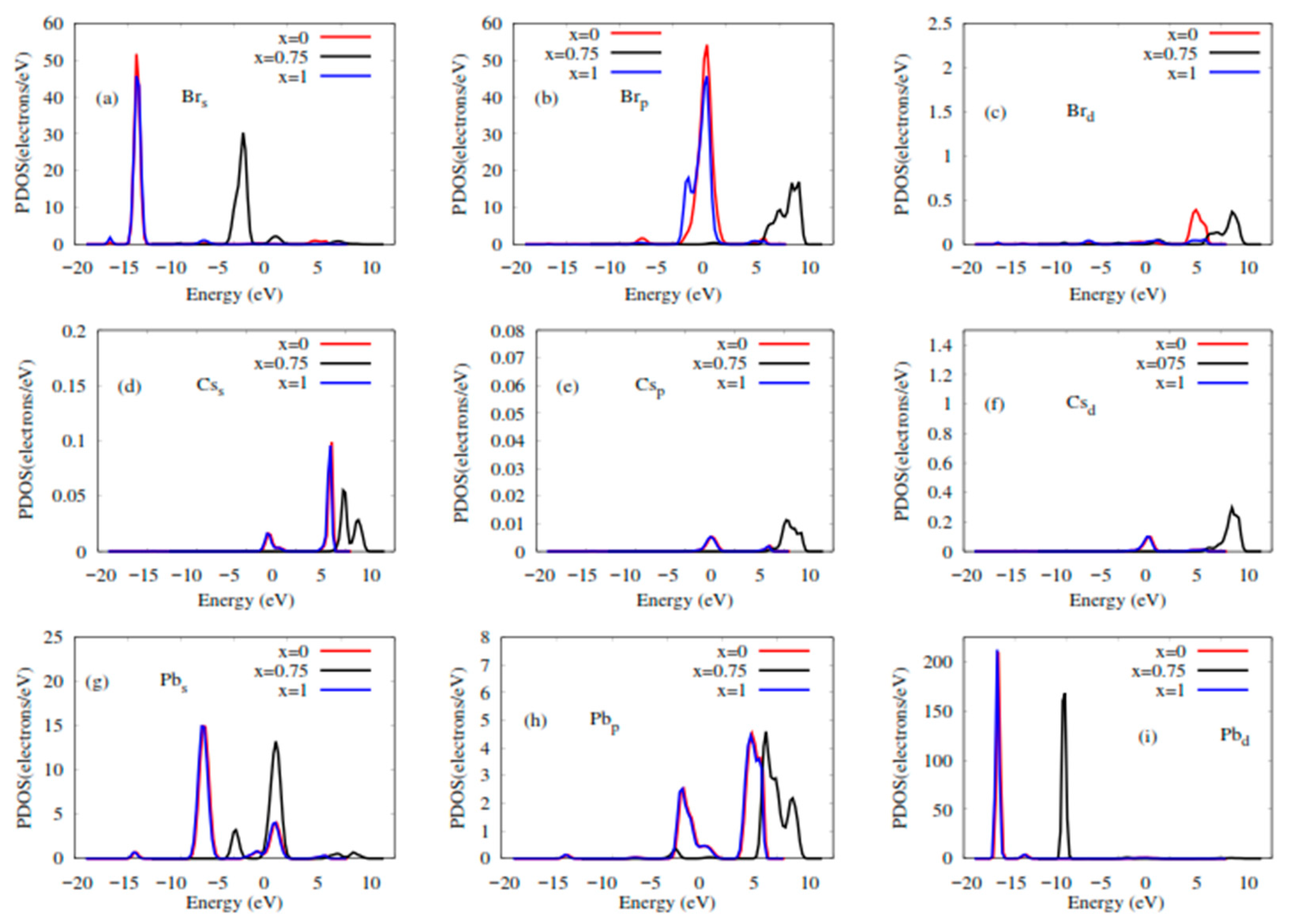 Molecules 28 02880 g003