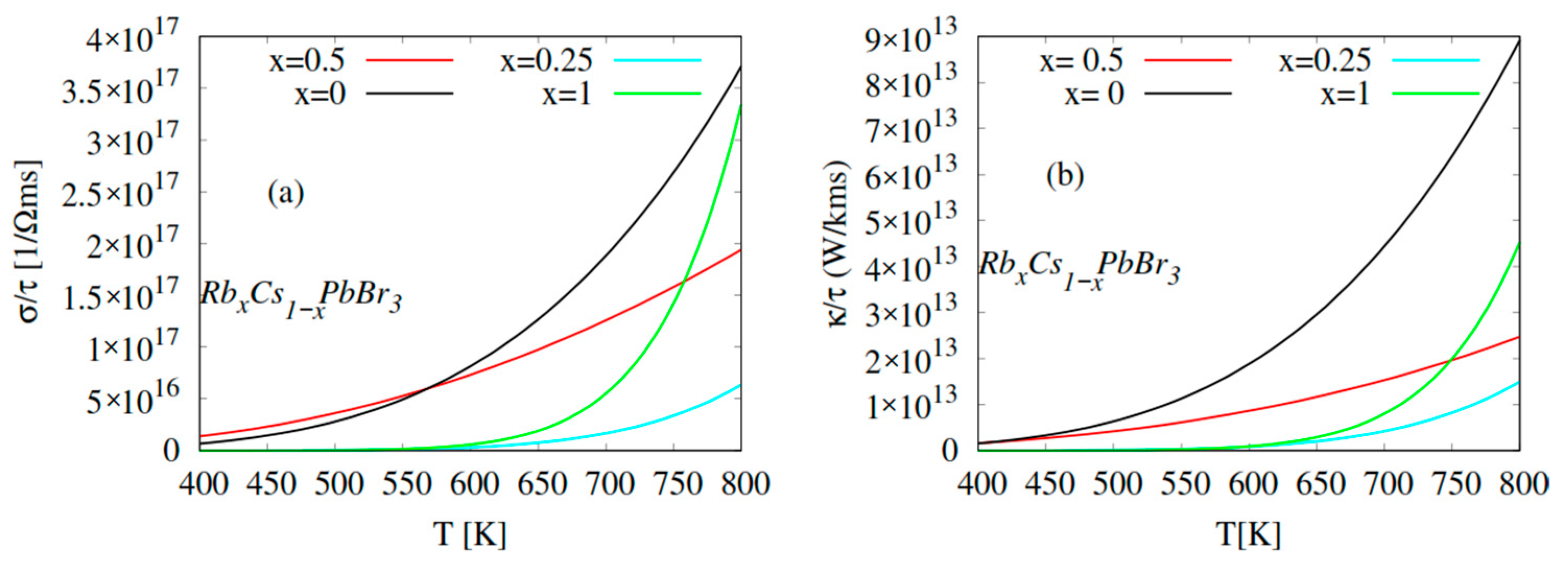 Molecules 28 02880 g005
