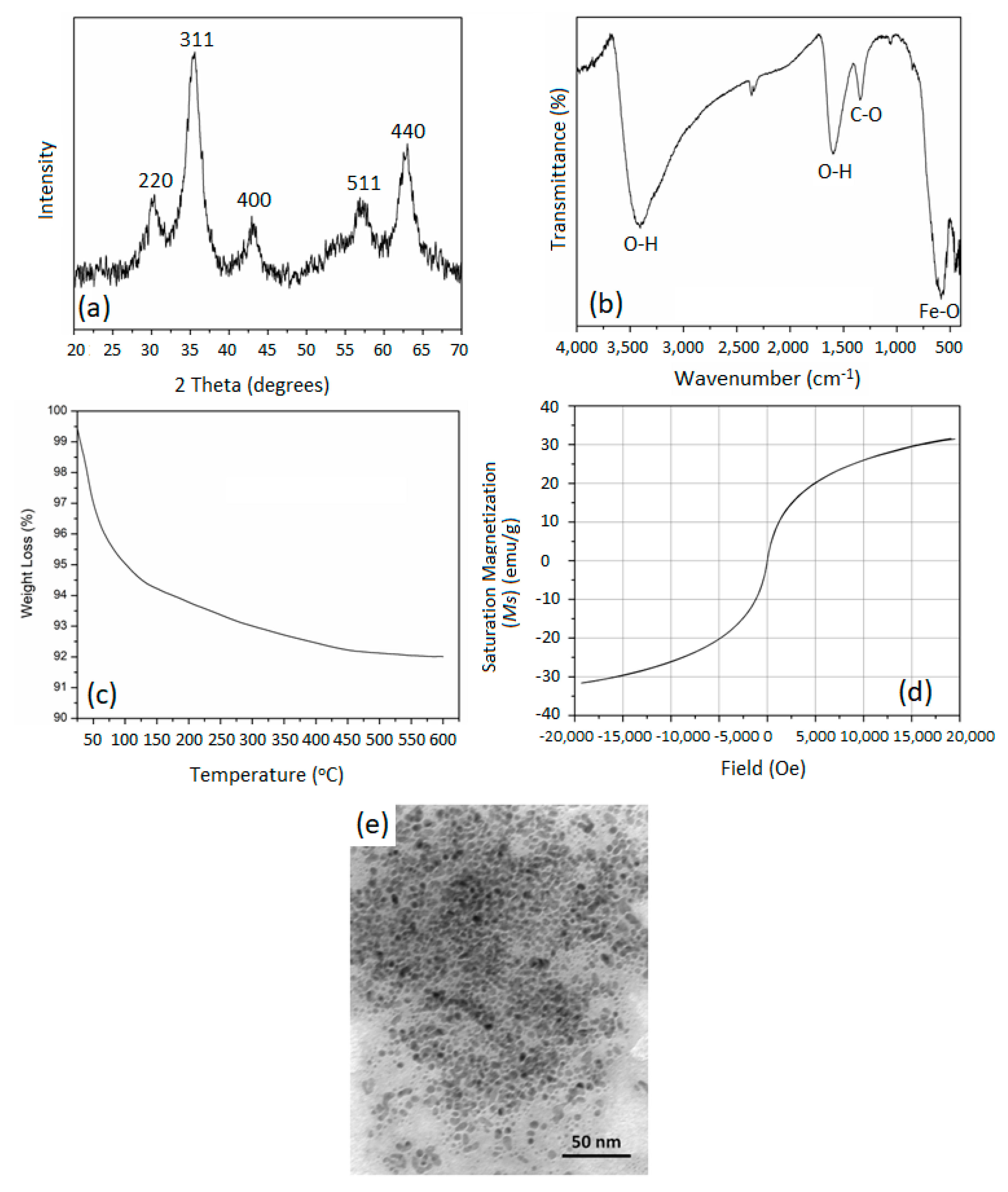 Molecules 28 02882 g001
