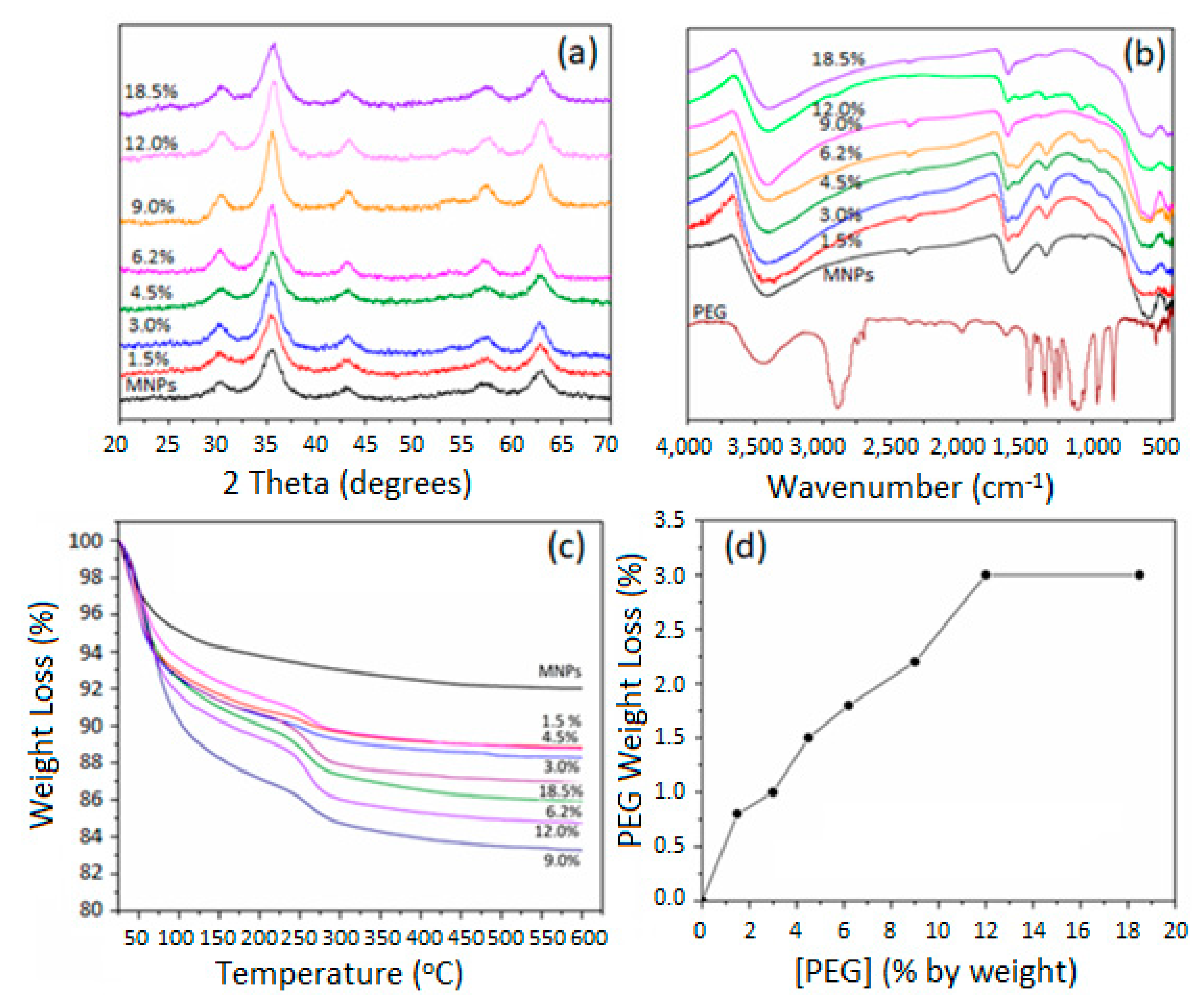 Molecules 28 02882 g002