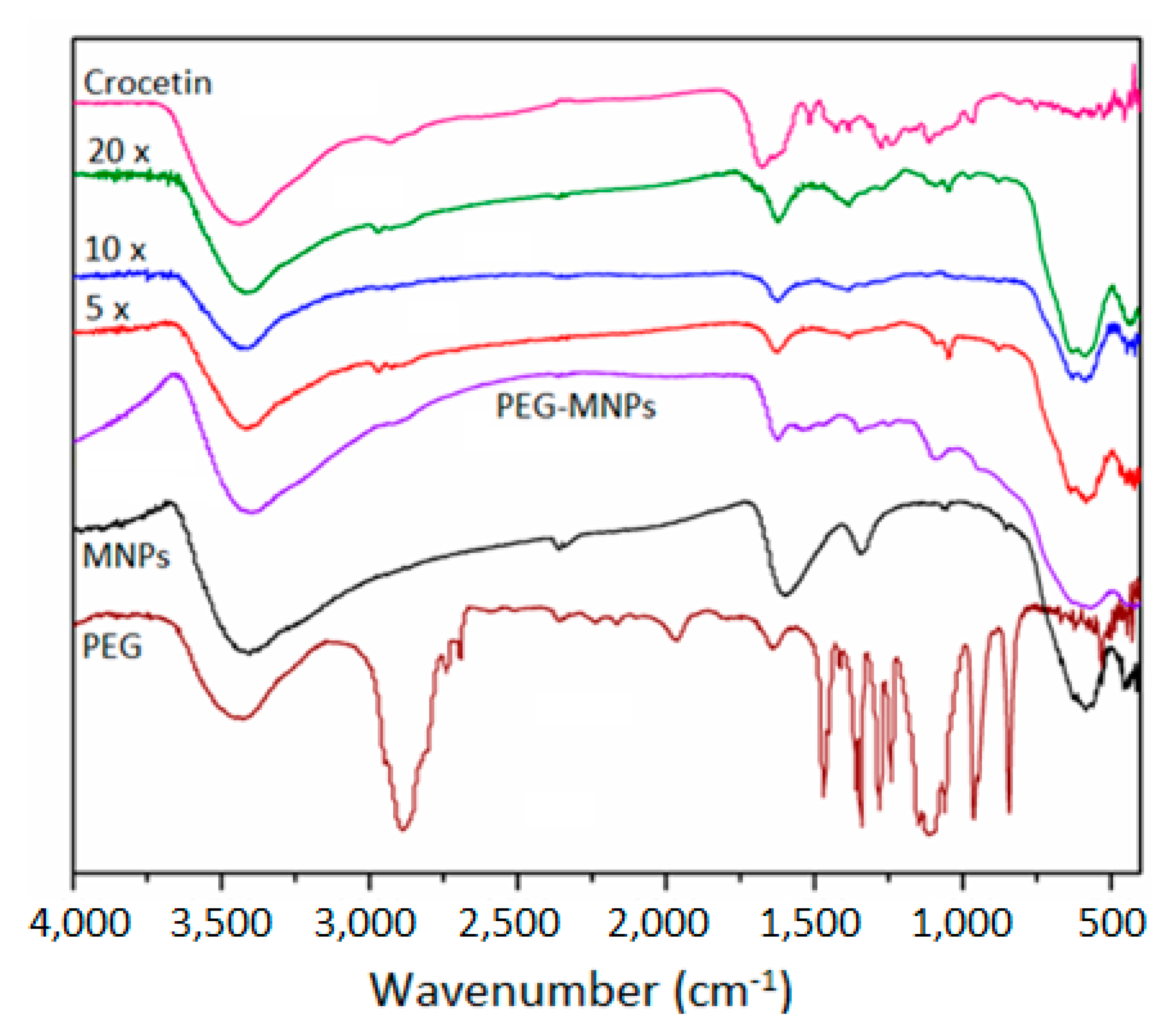 Molecules 28 02882 g005