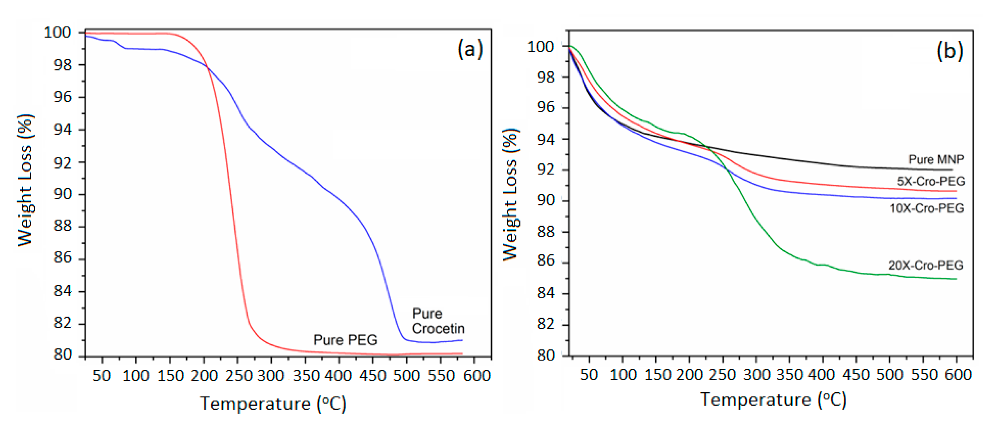 Molecules 28 02882 g006
