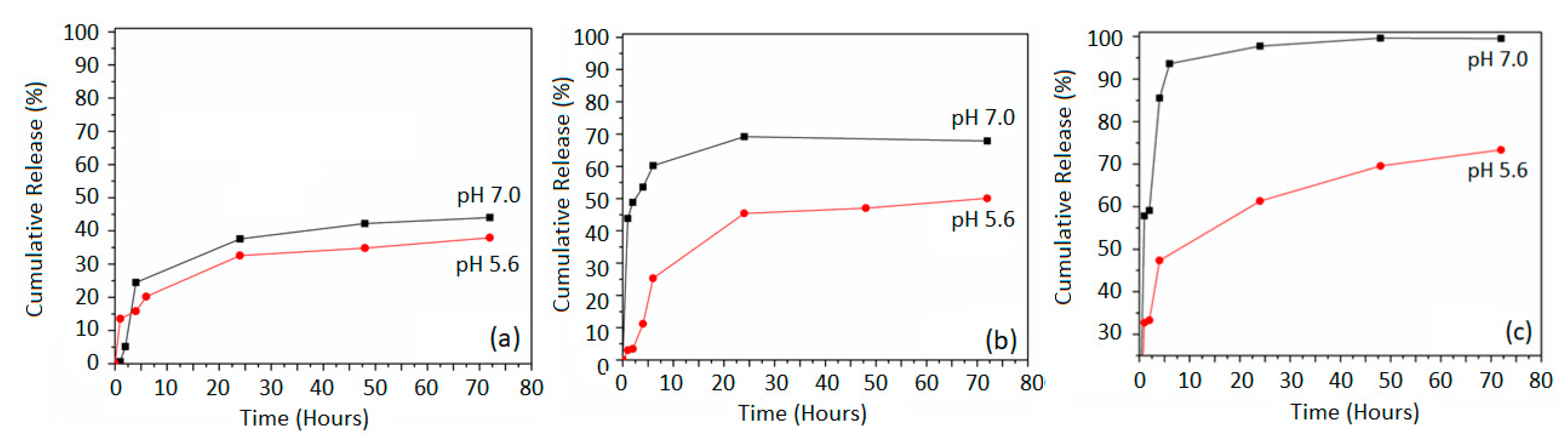 Molecules 28 02882 g007