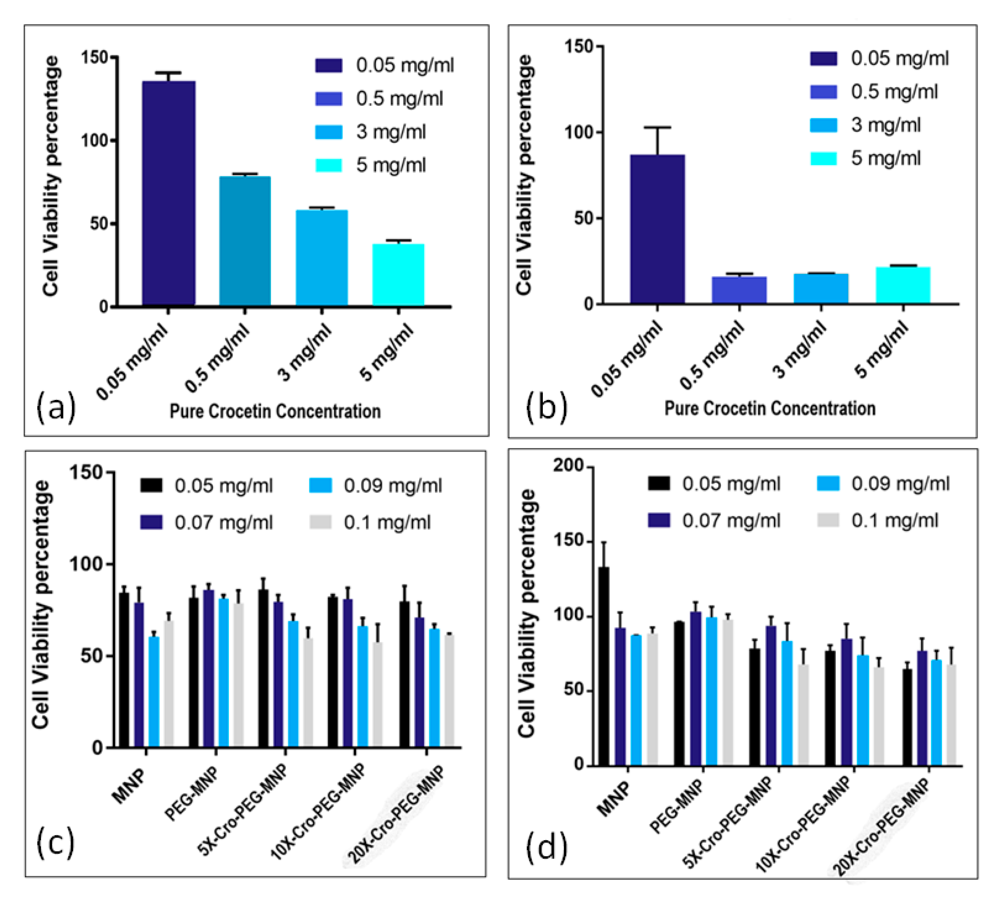 Molecules 28 02882 g008