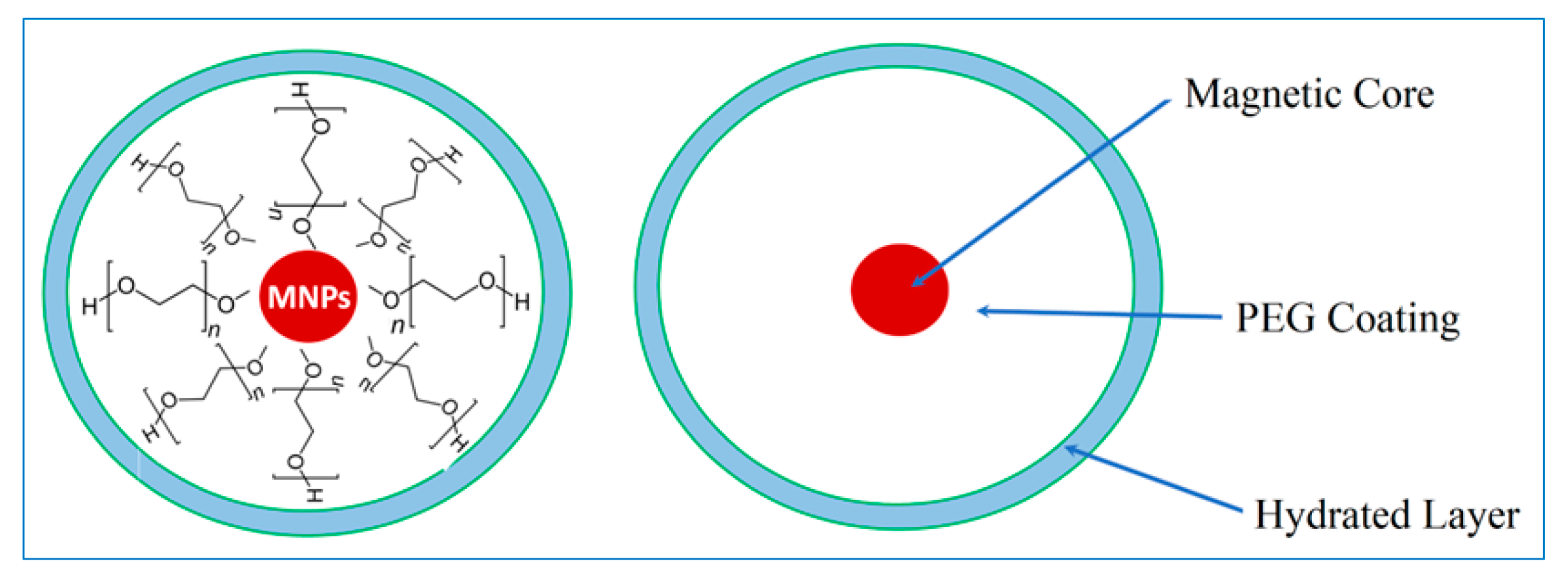 Molecules 28 02882 sch001