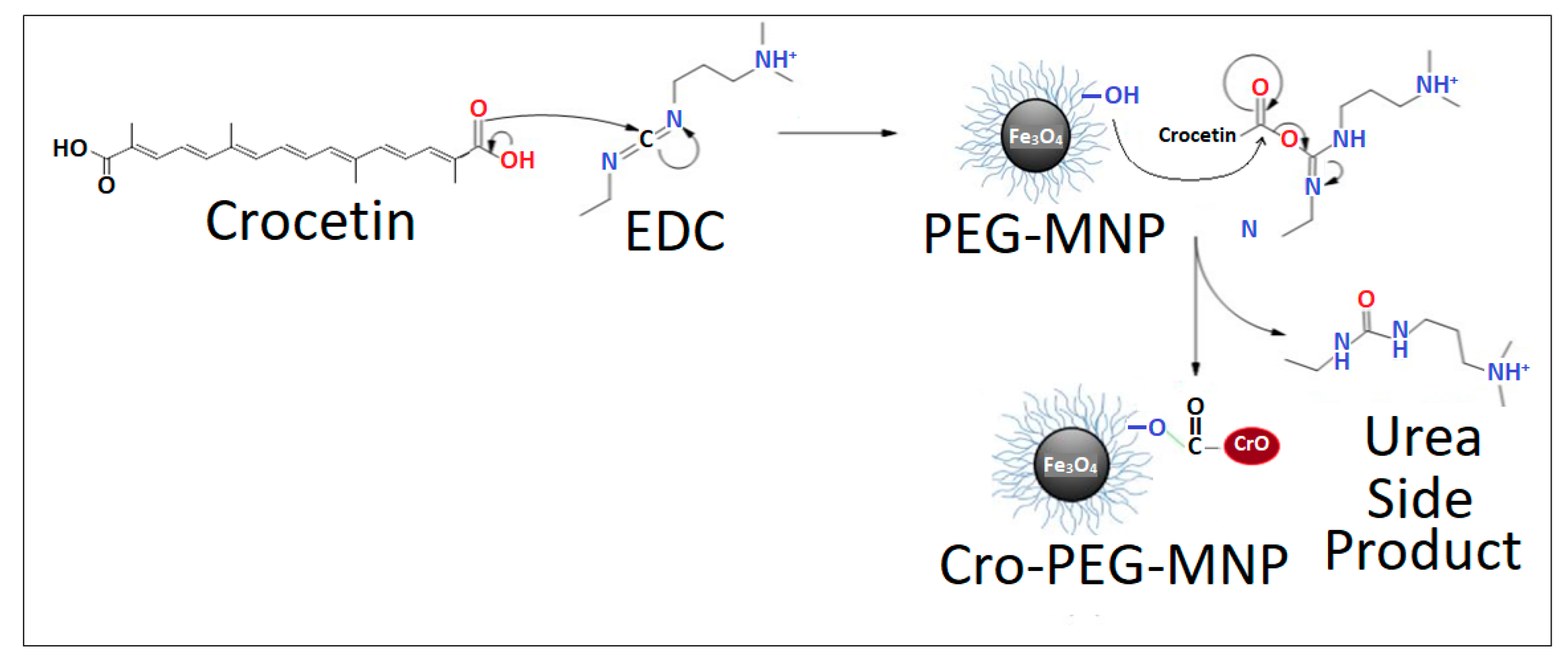 Molecules 28 02882 sch002