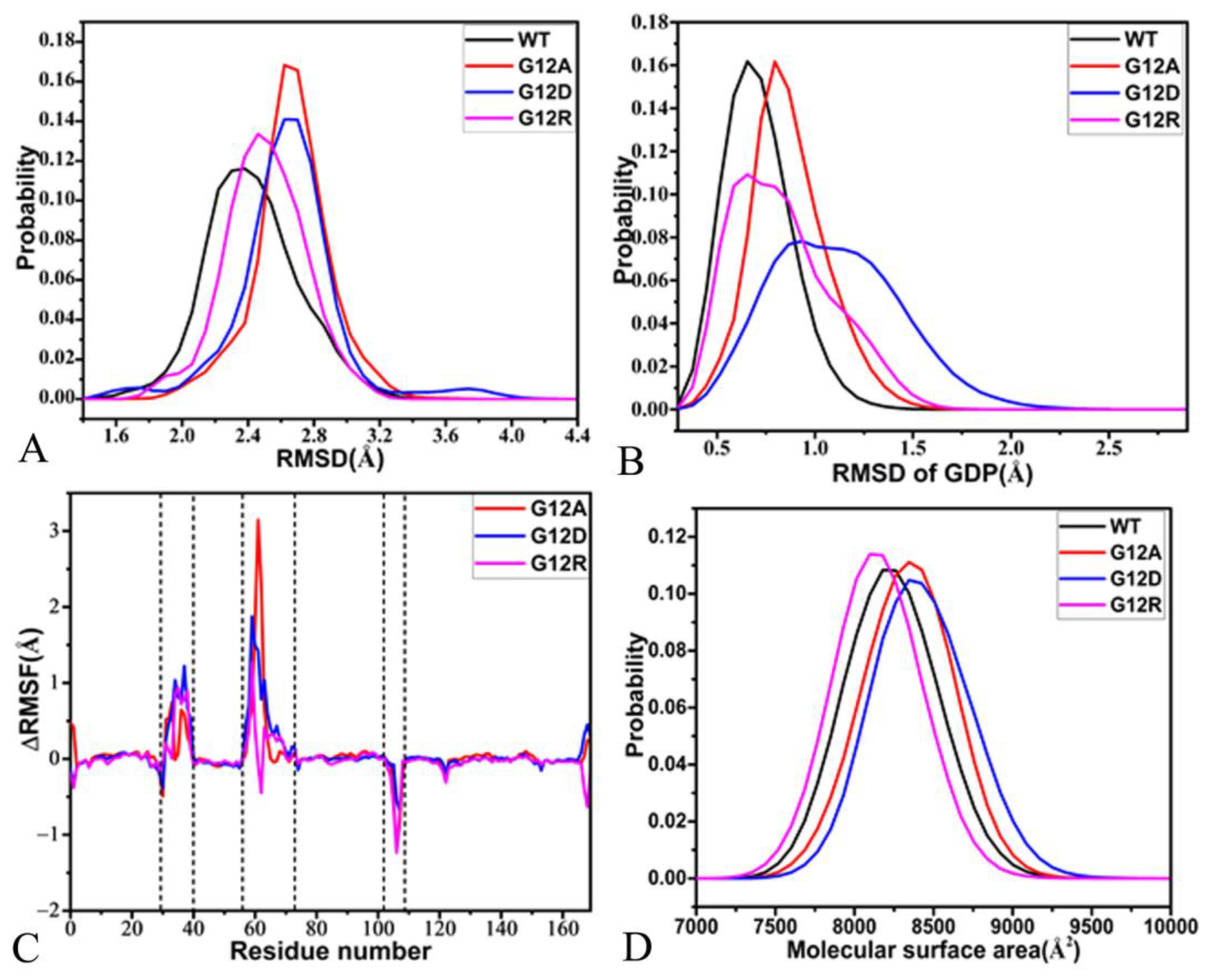 Molecules 28 02886 g002