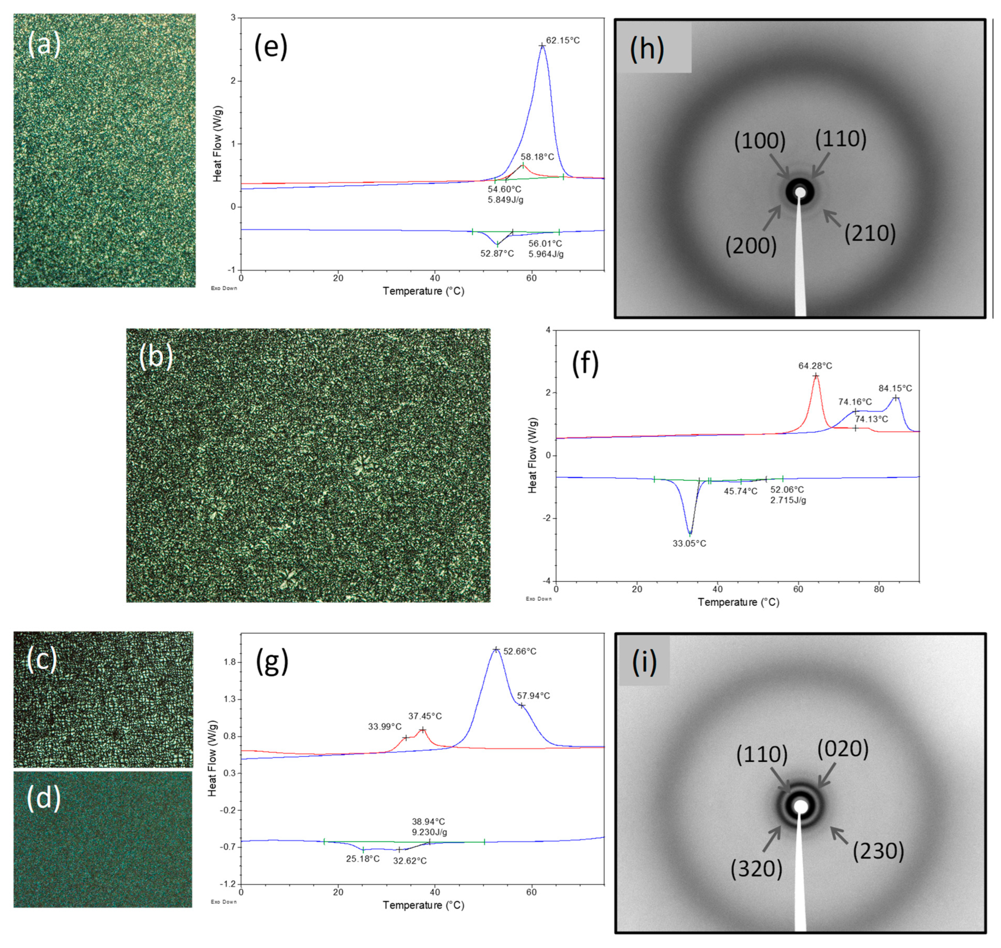 Molecules 28 02887 g001