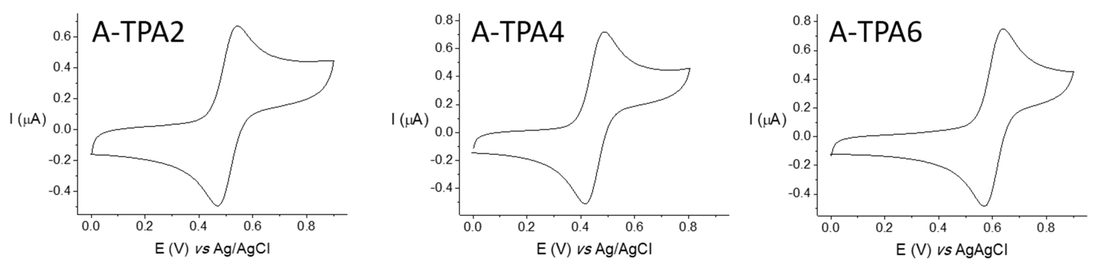 Molecules 28 02887 g003