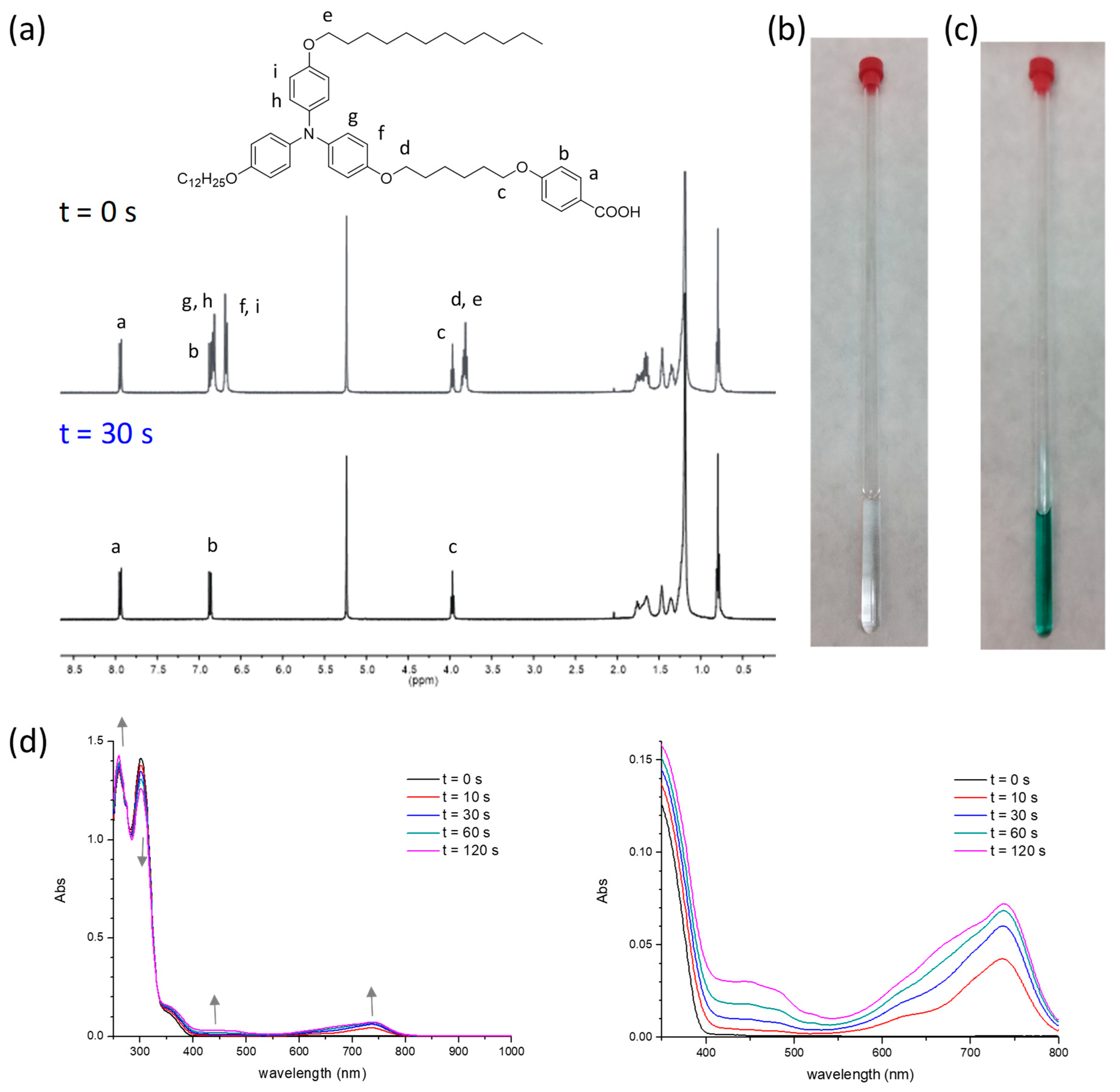 Molecules 28 02887 g004