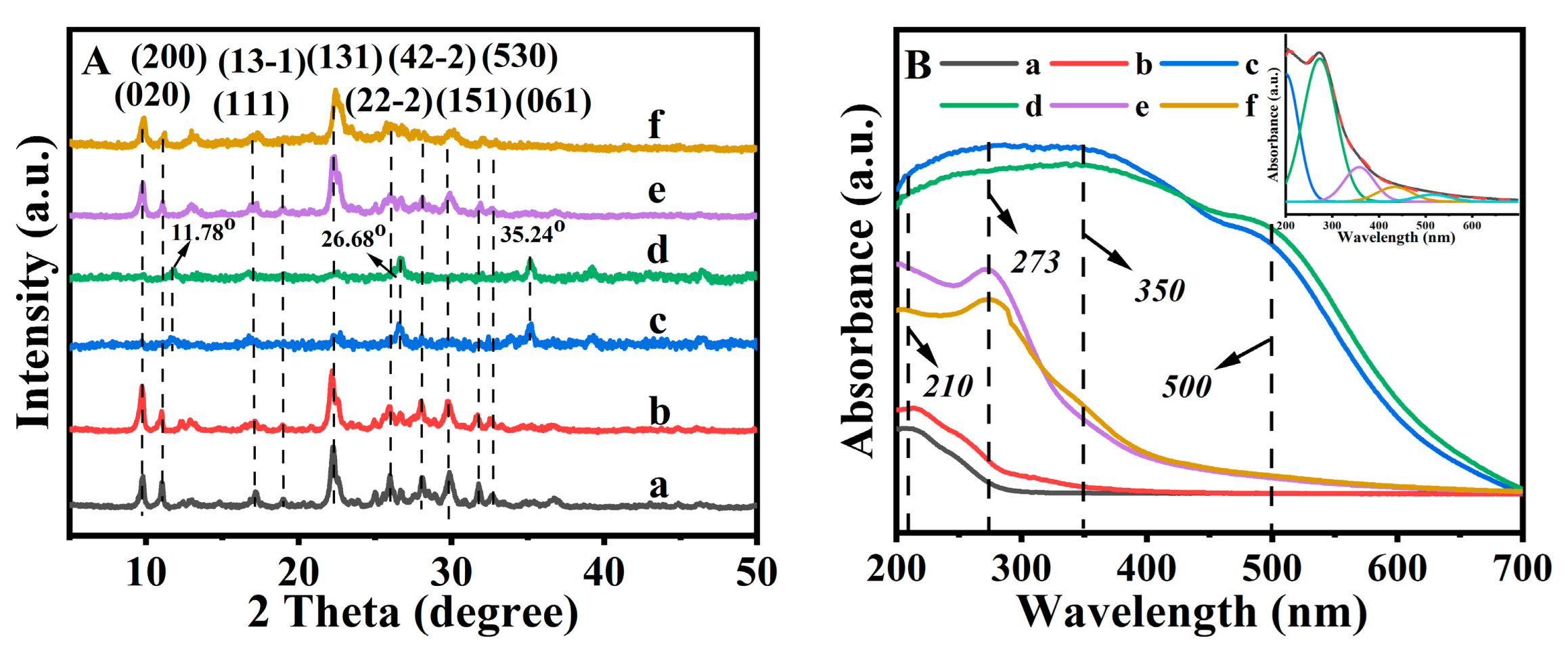 Molecules 28 02889 g001