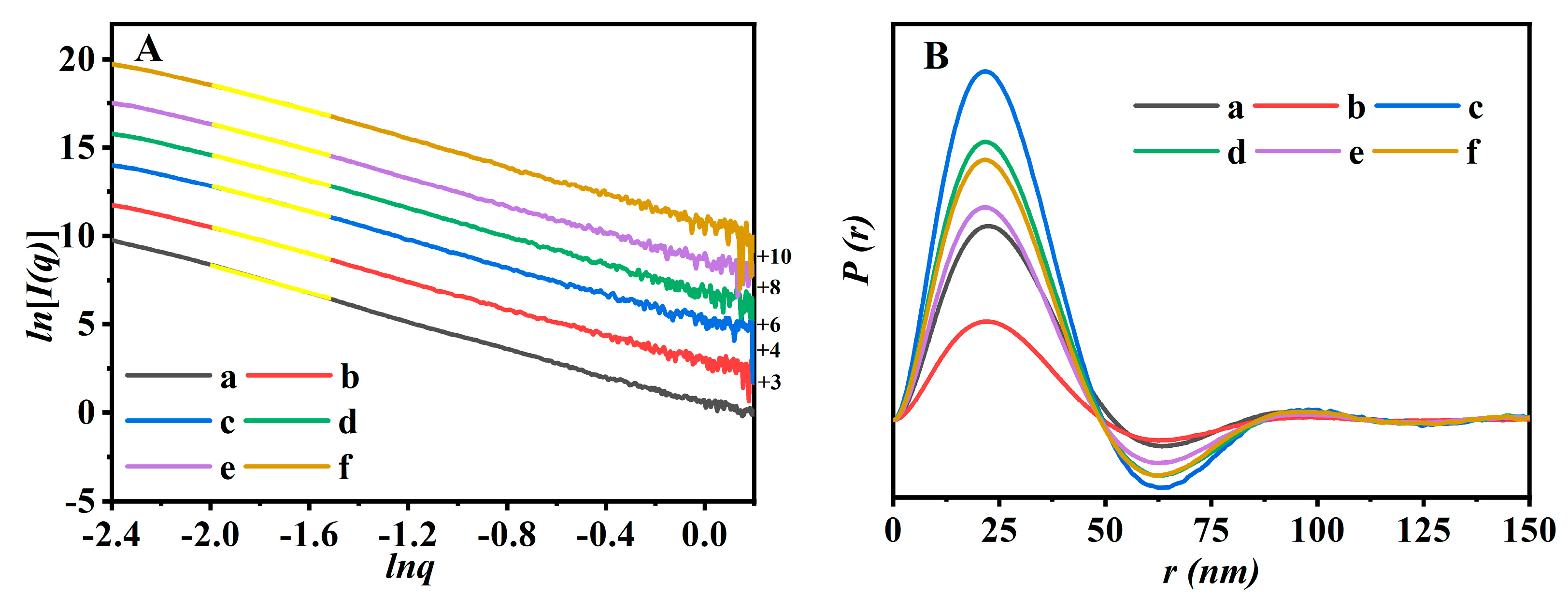 Molecules 28 02889 g006