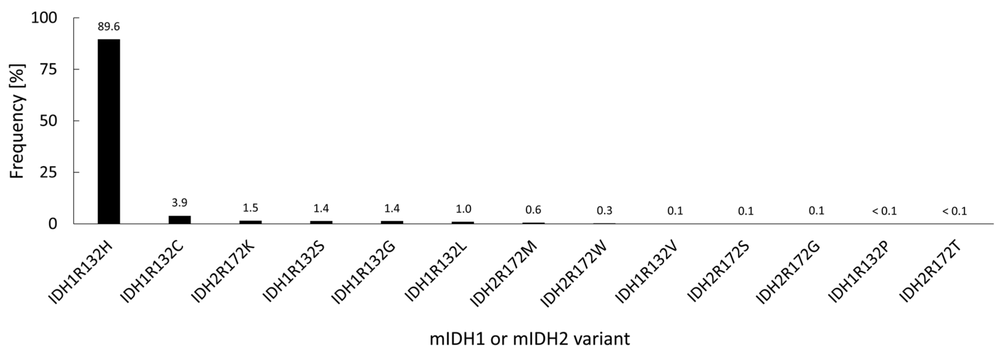 Molecules 28 02890 g002 Molecules 28 02890 g002