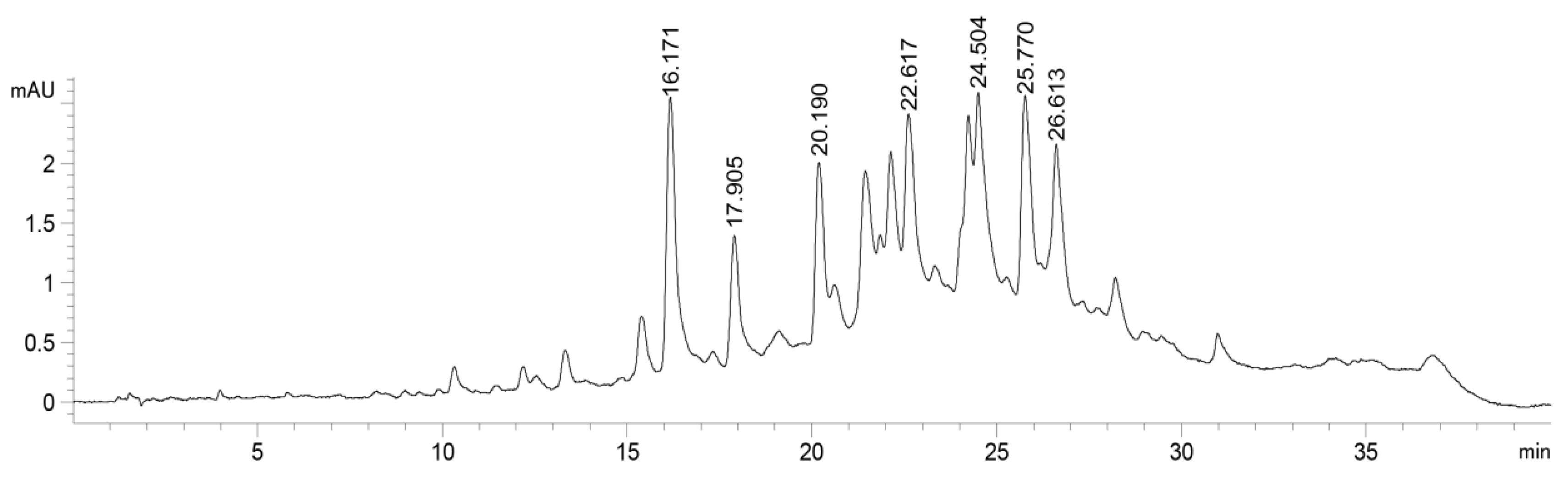 Molecules 28 02898 g001