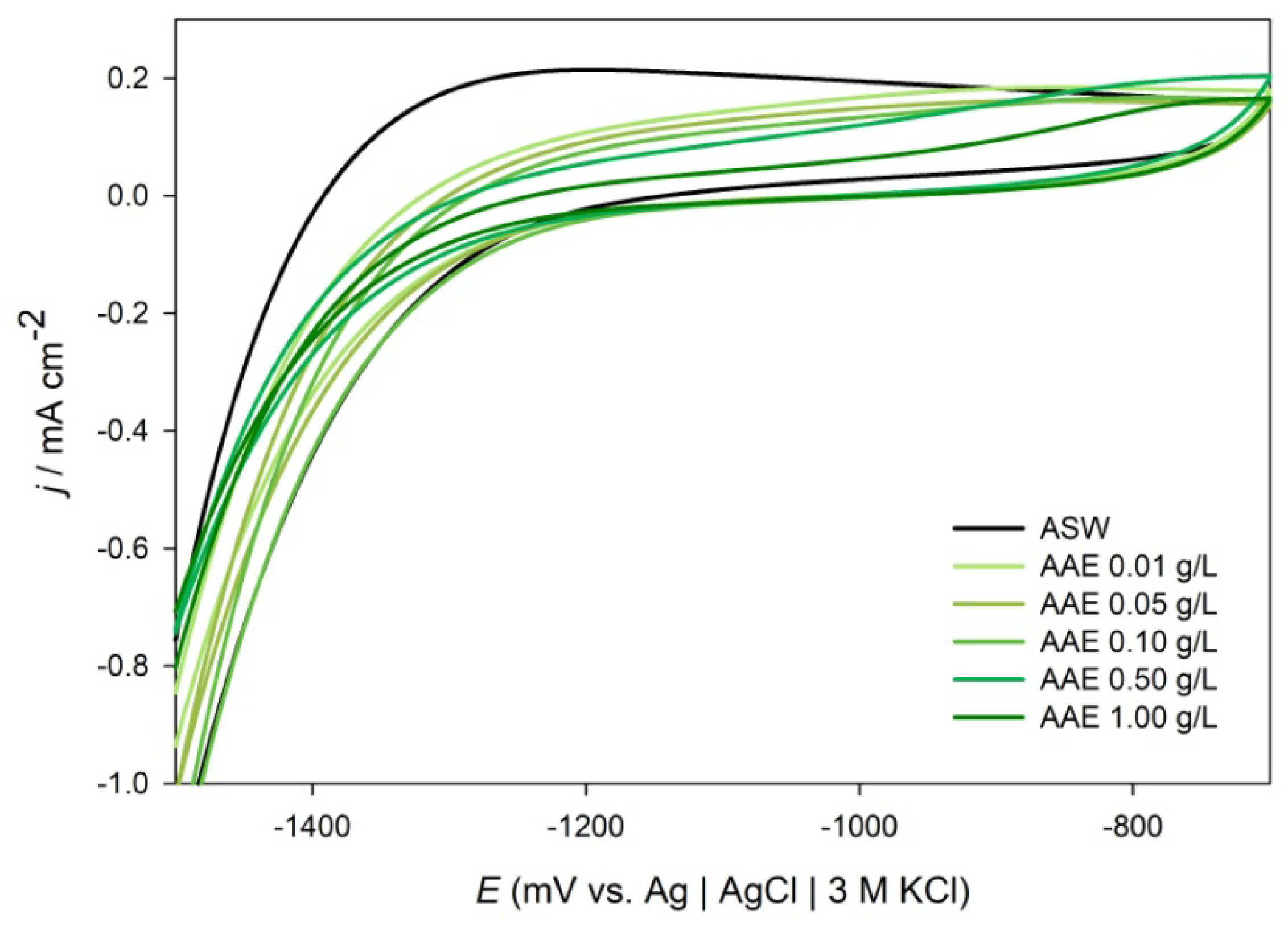 Molecules 28 02898 g002