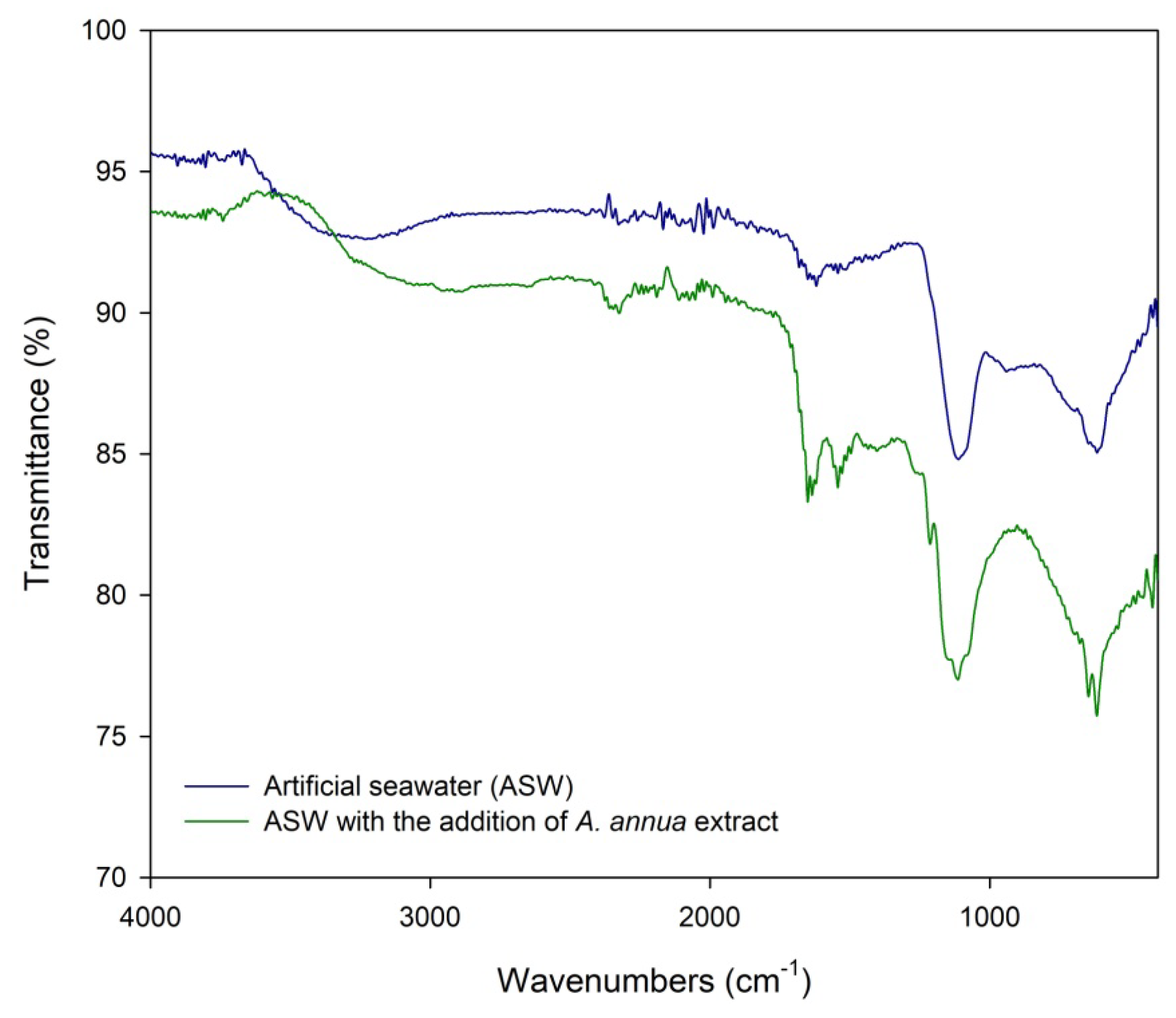 Molecules 28 02898 g006