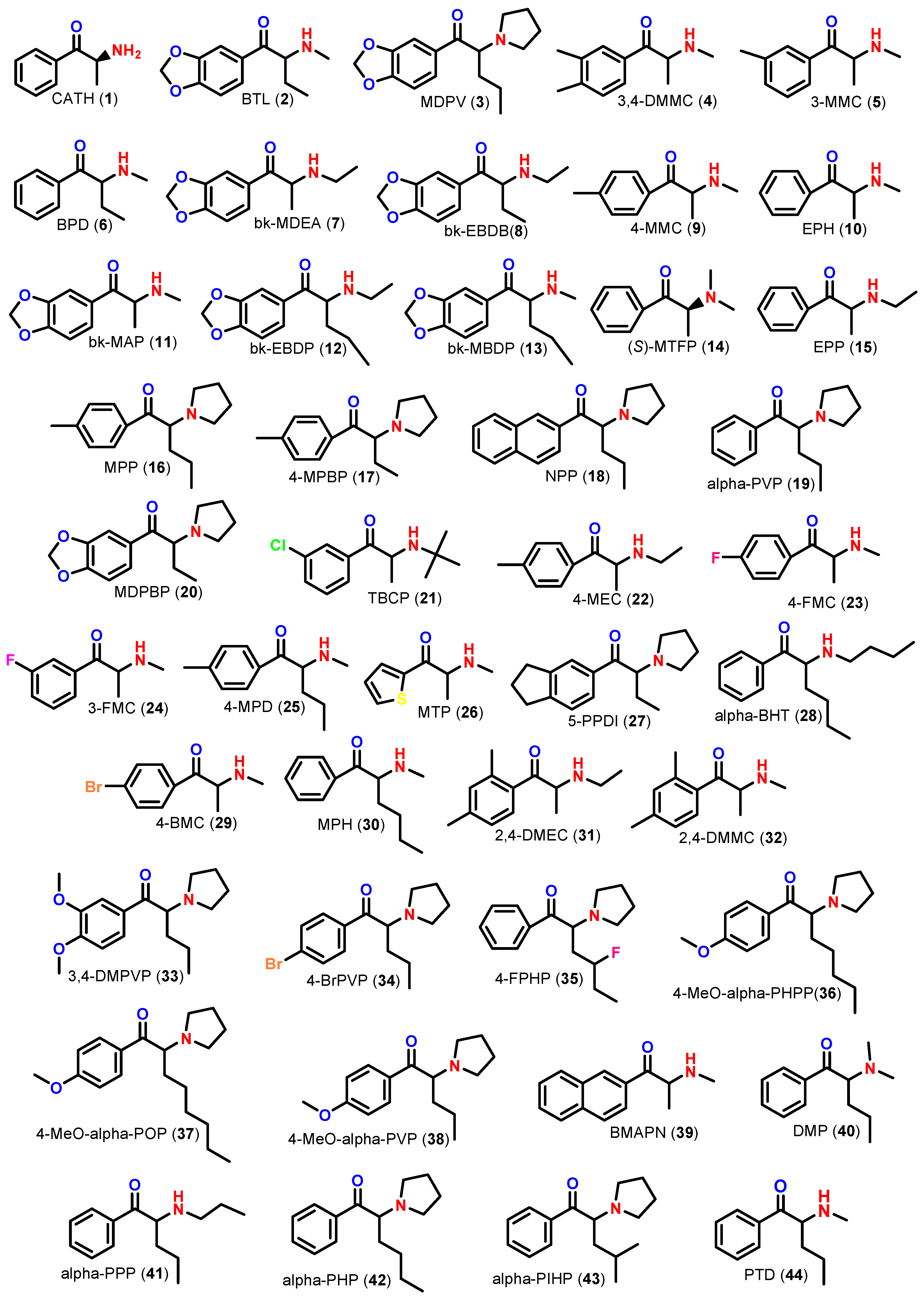 Molecules 28 02899 g001