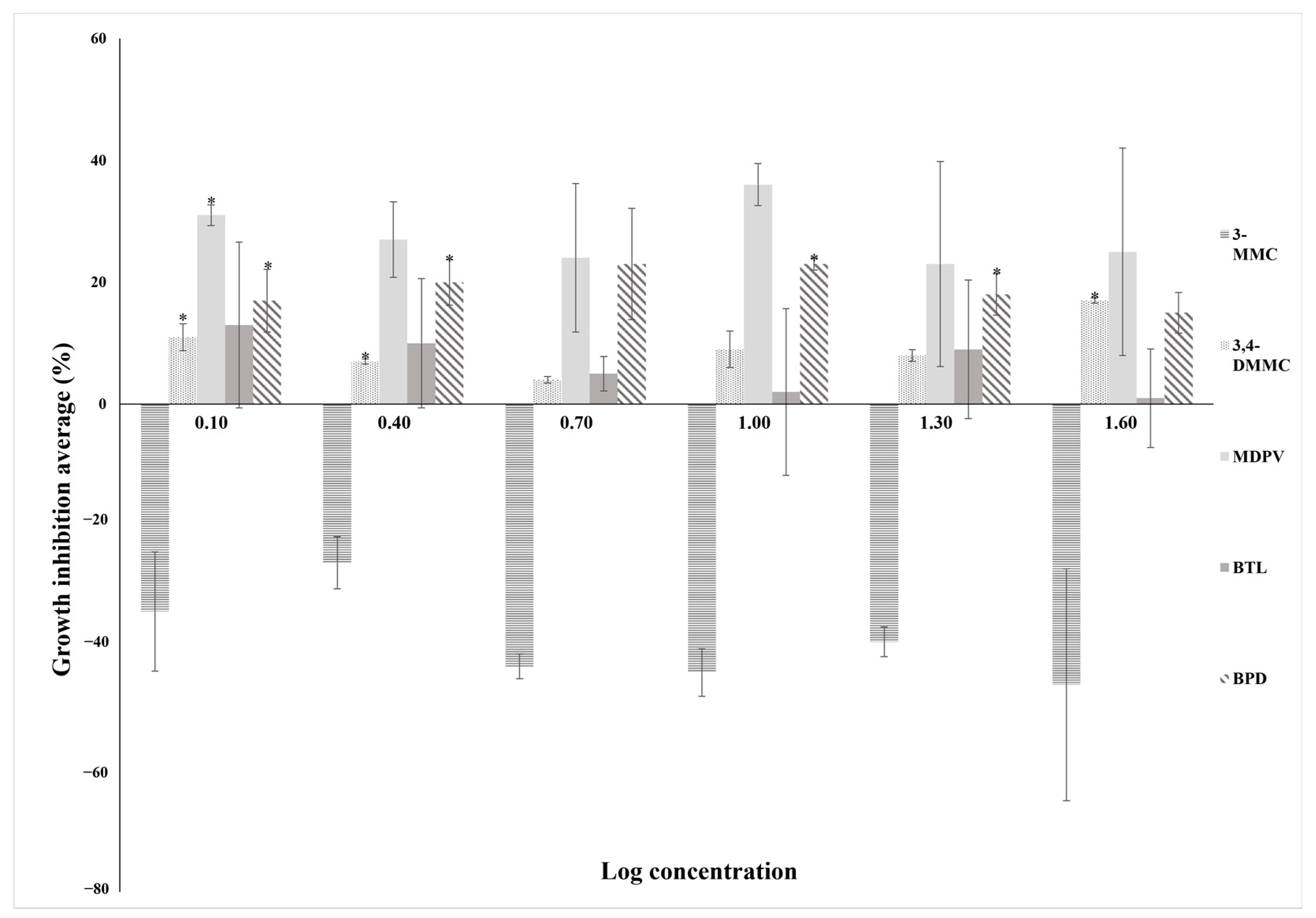 Molecules 28 02899 g002
