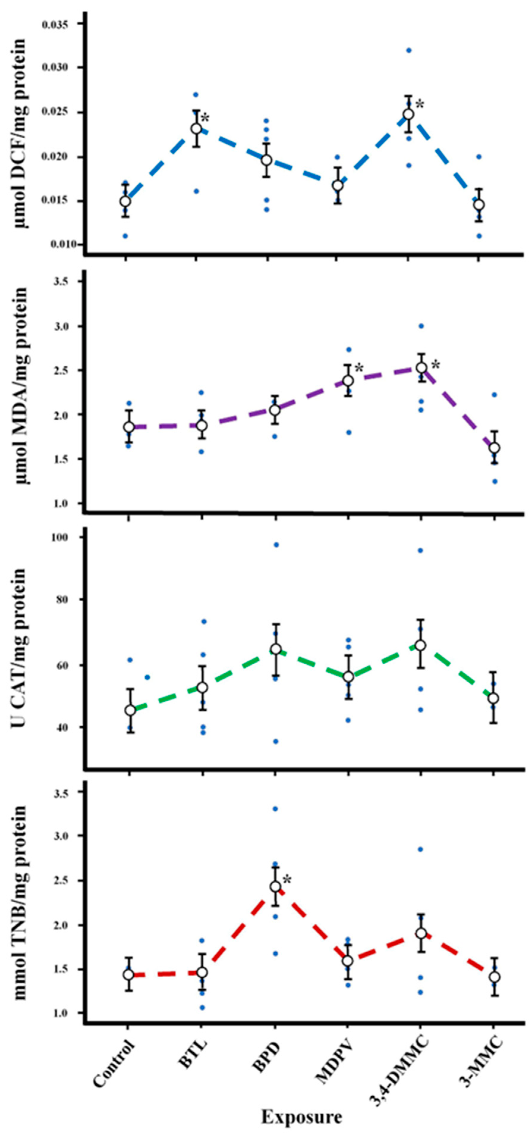 Molecules 28 02899 g006