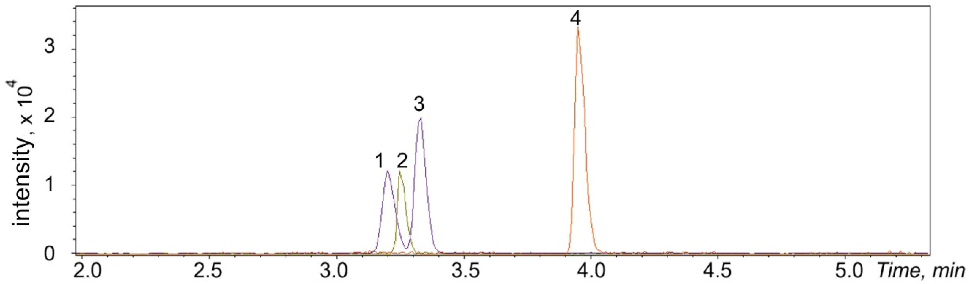Molecules 28 02900 g006