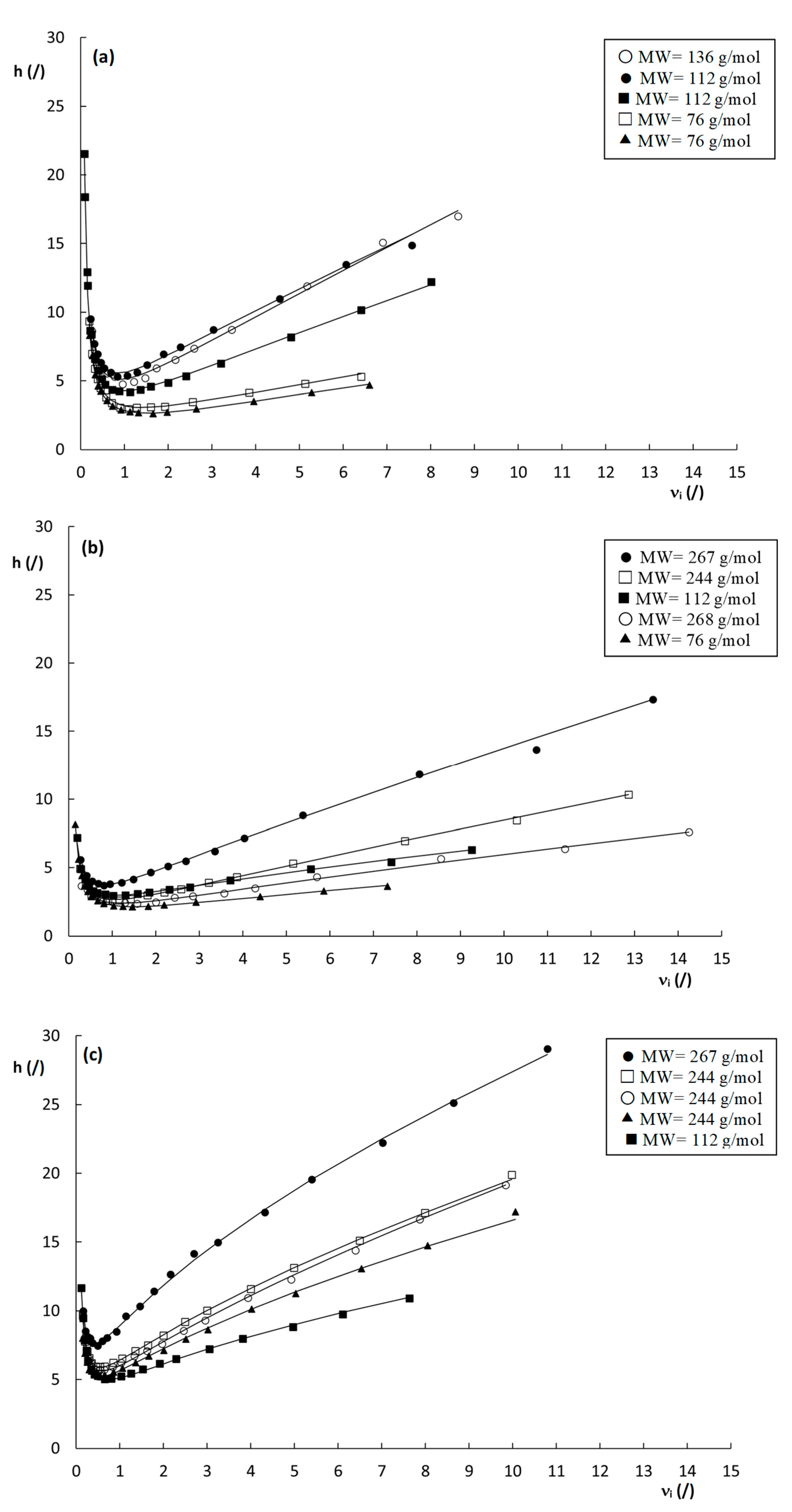 Molecules 28 02902 g005