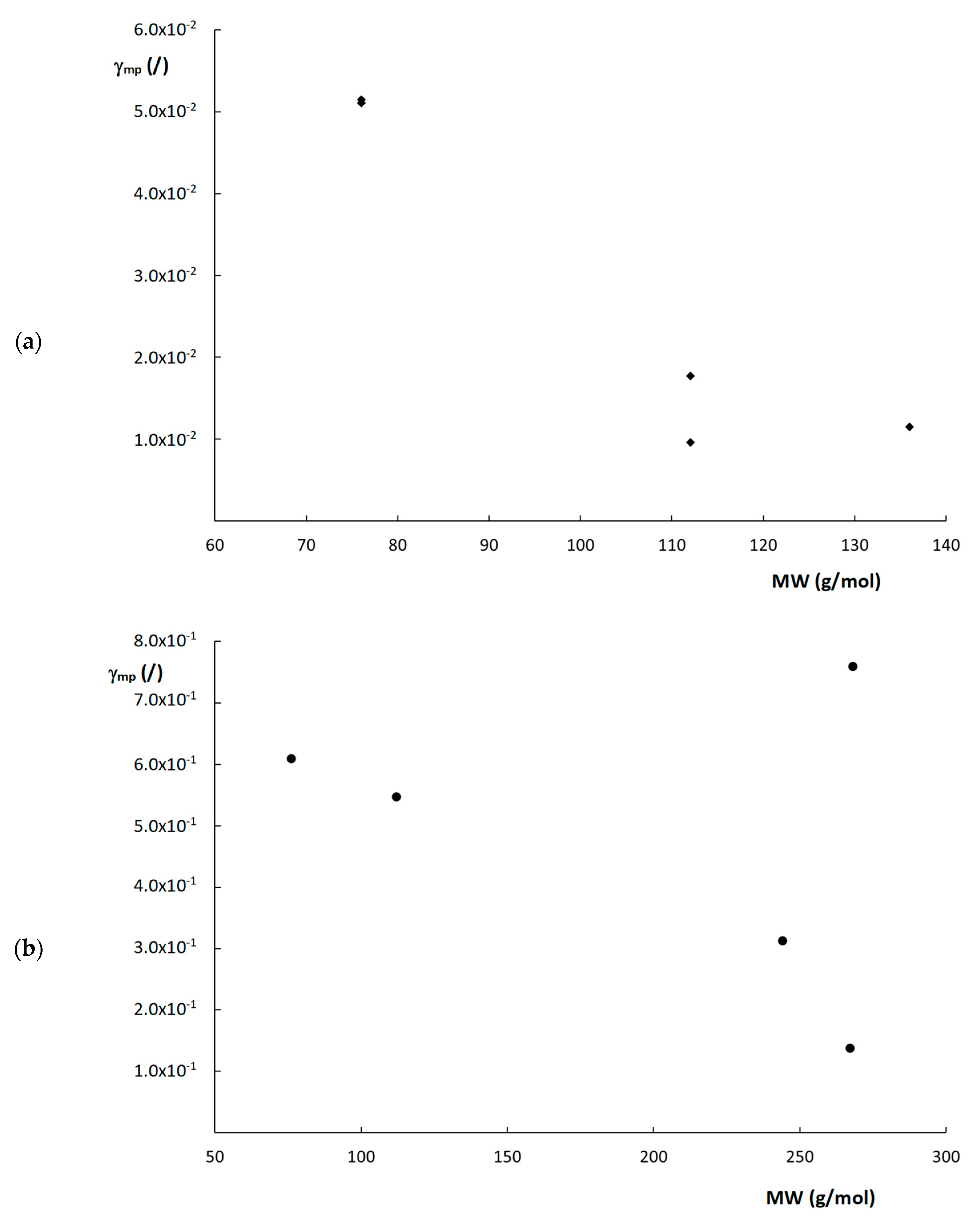 Molecules 28 02902 g006
