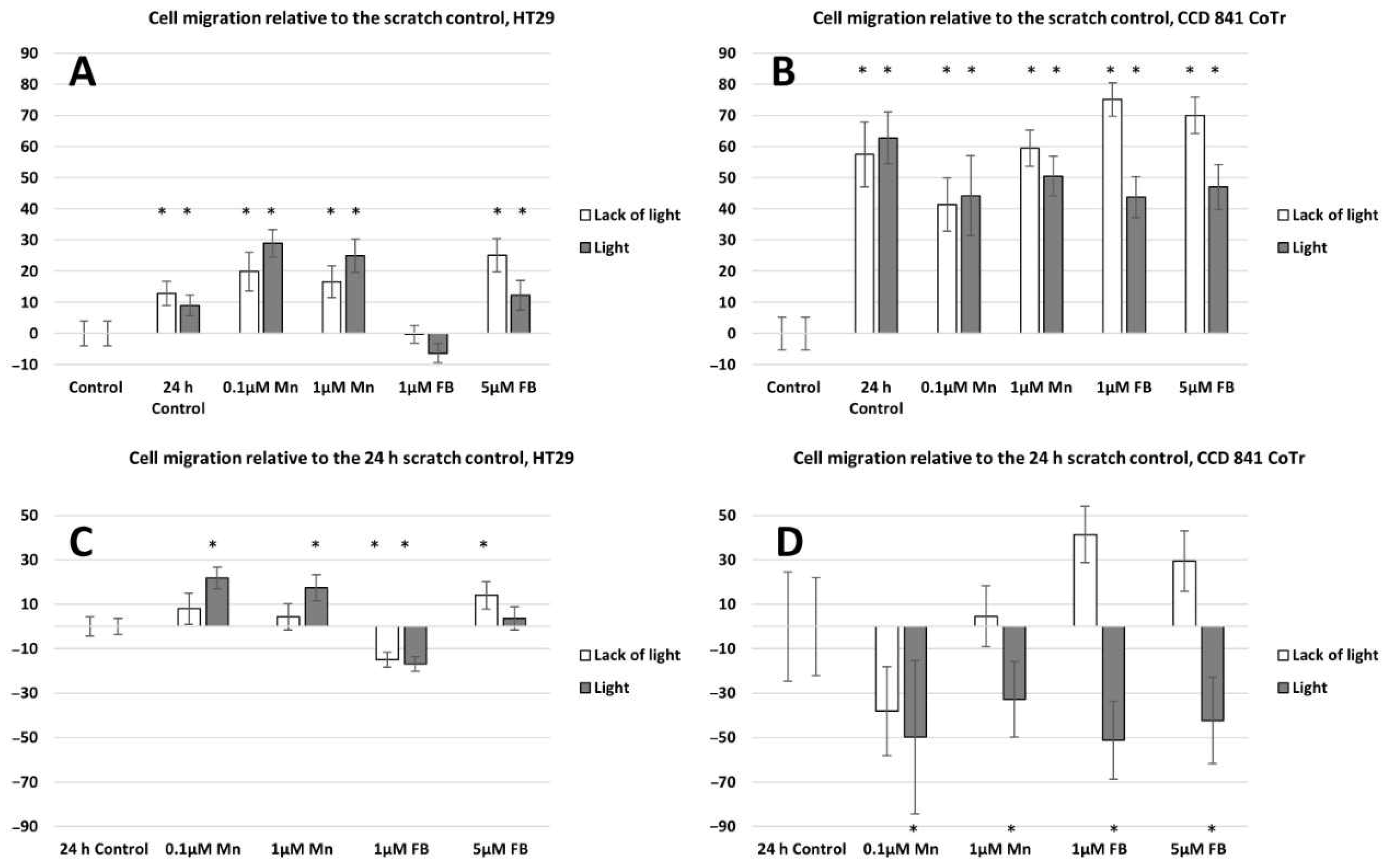 Molecules 28 02907 g006
