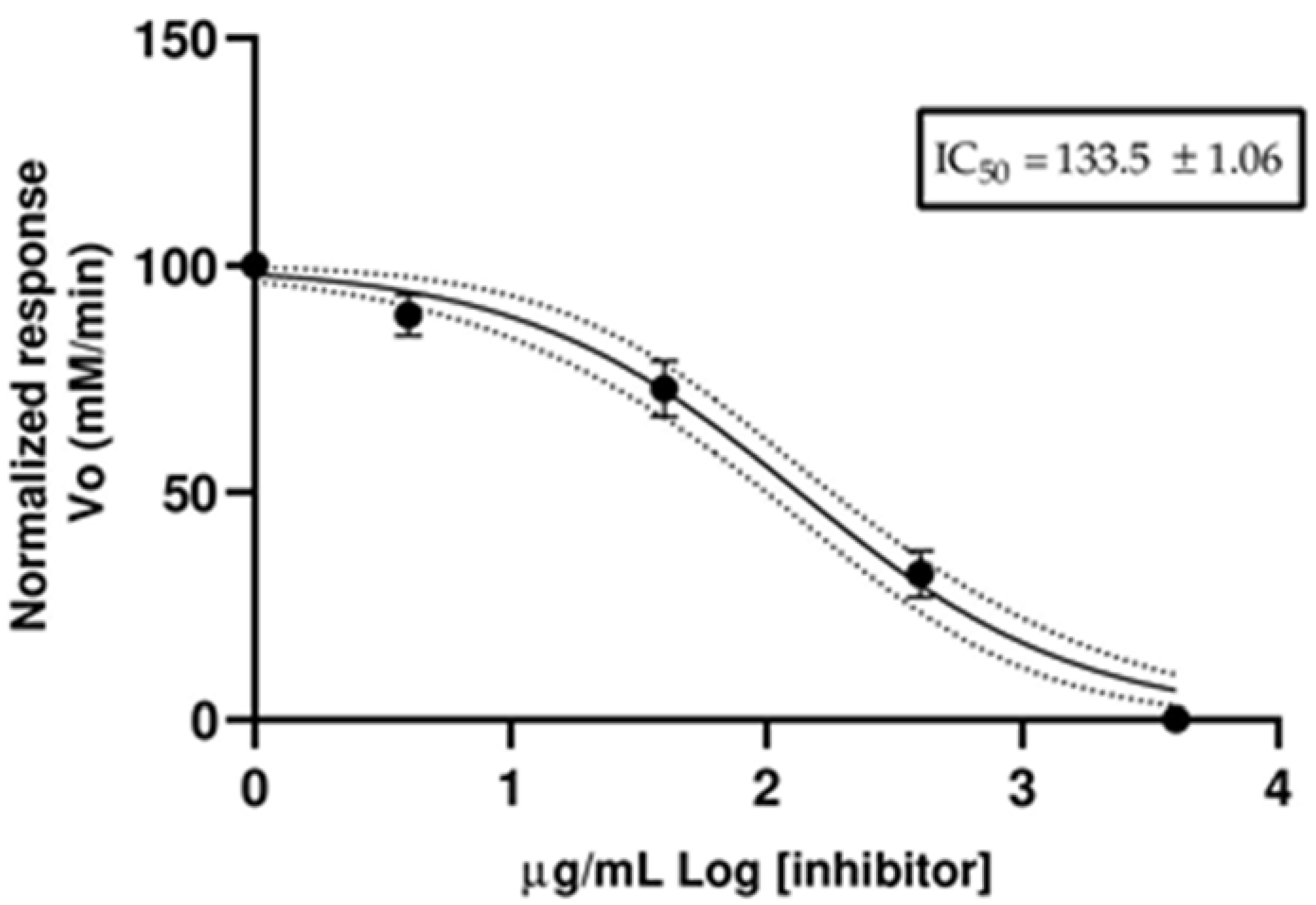 Molecules 28 02910 g001