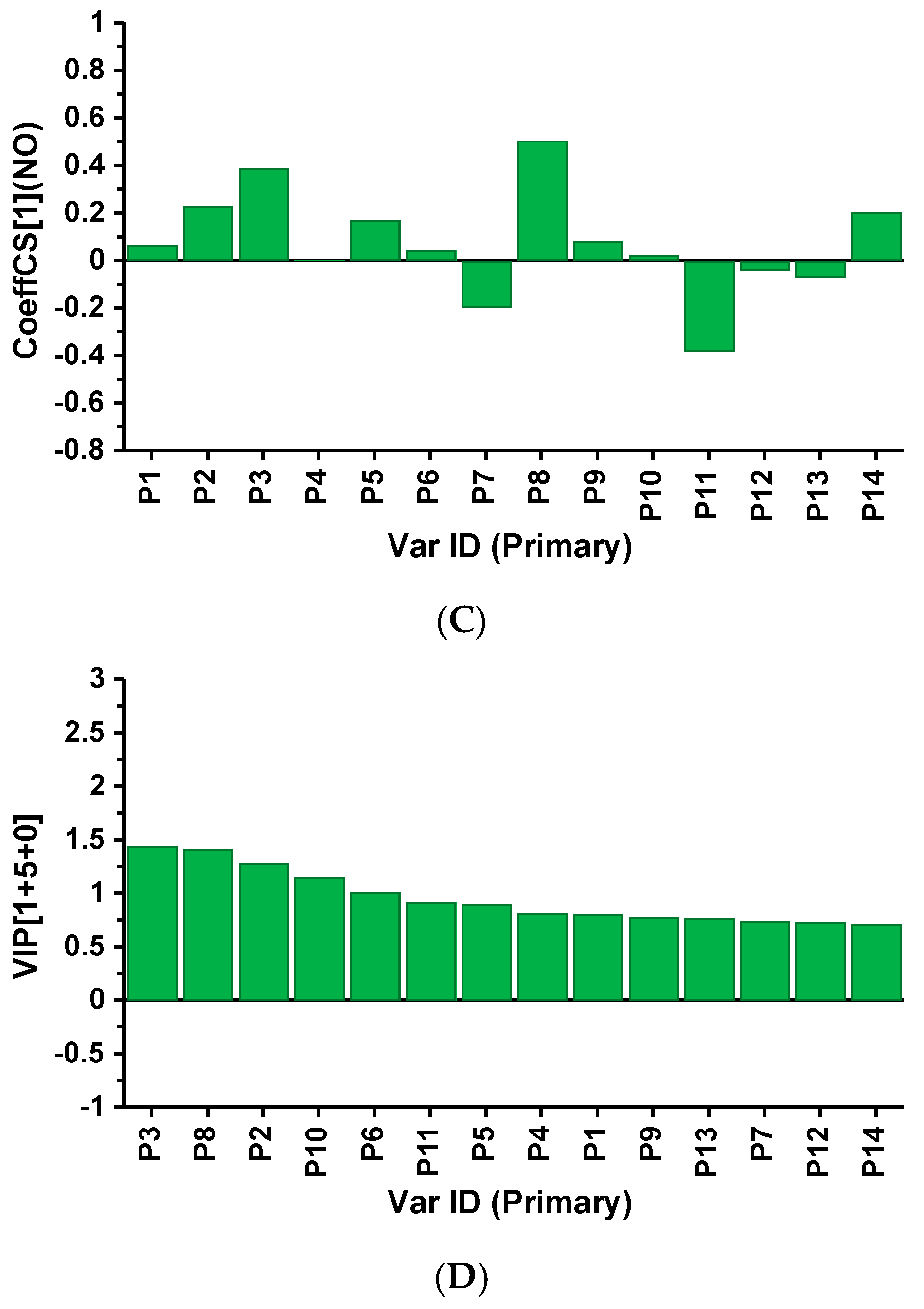 Molecules 28 02913 g006b