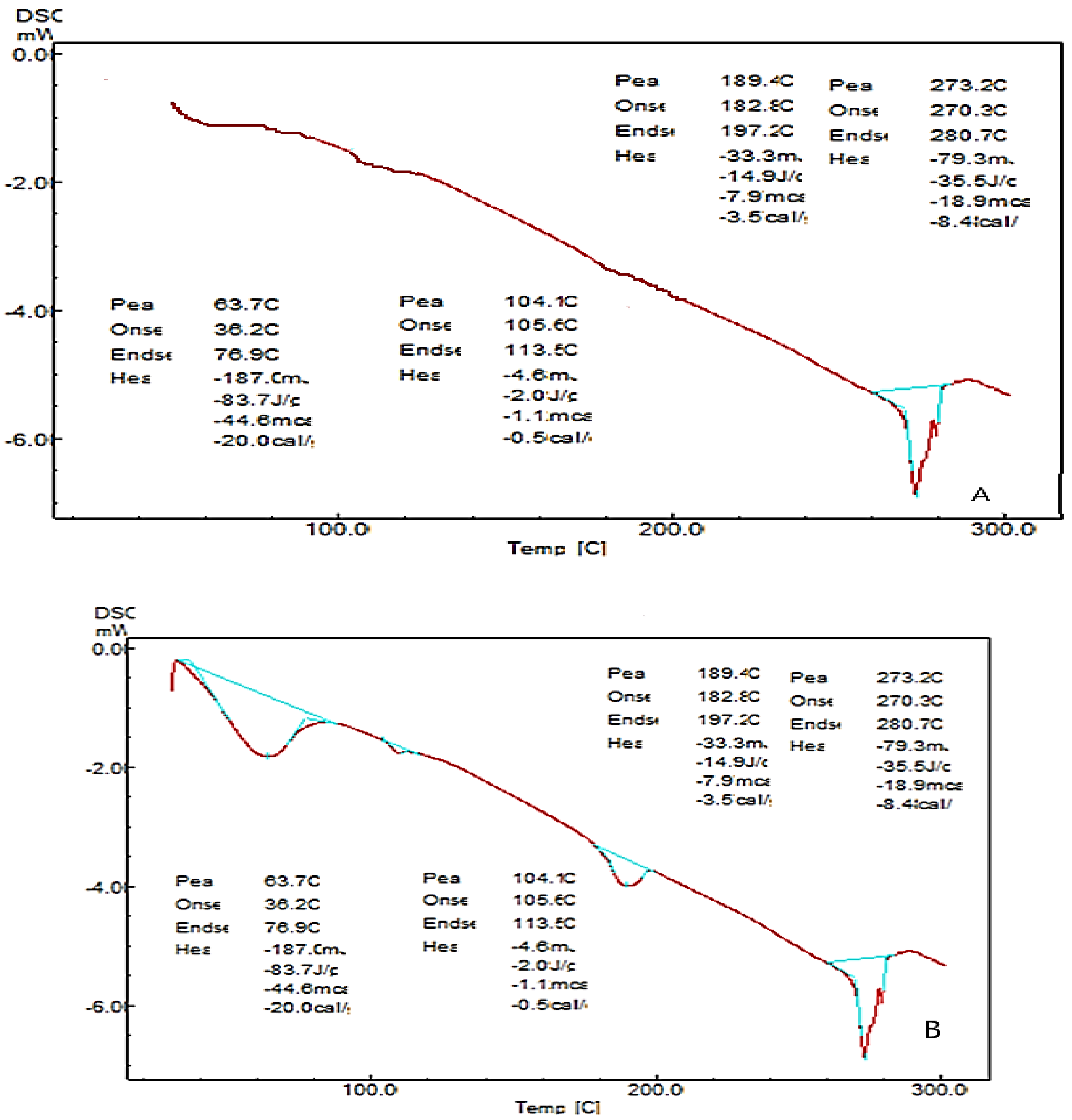 Molecules 28 02914 g005
