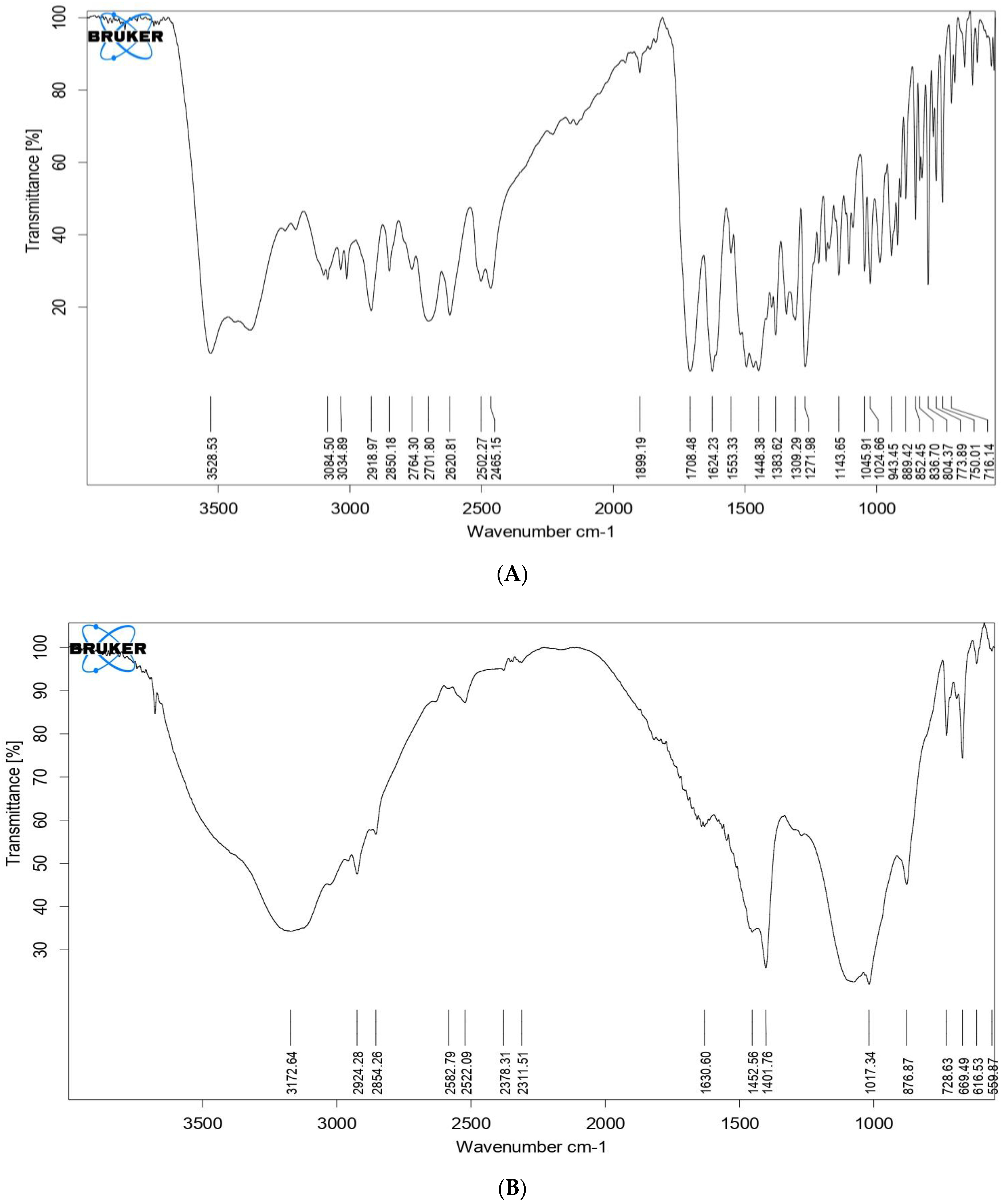 Molecules 28 02914 g006a