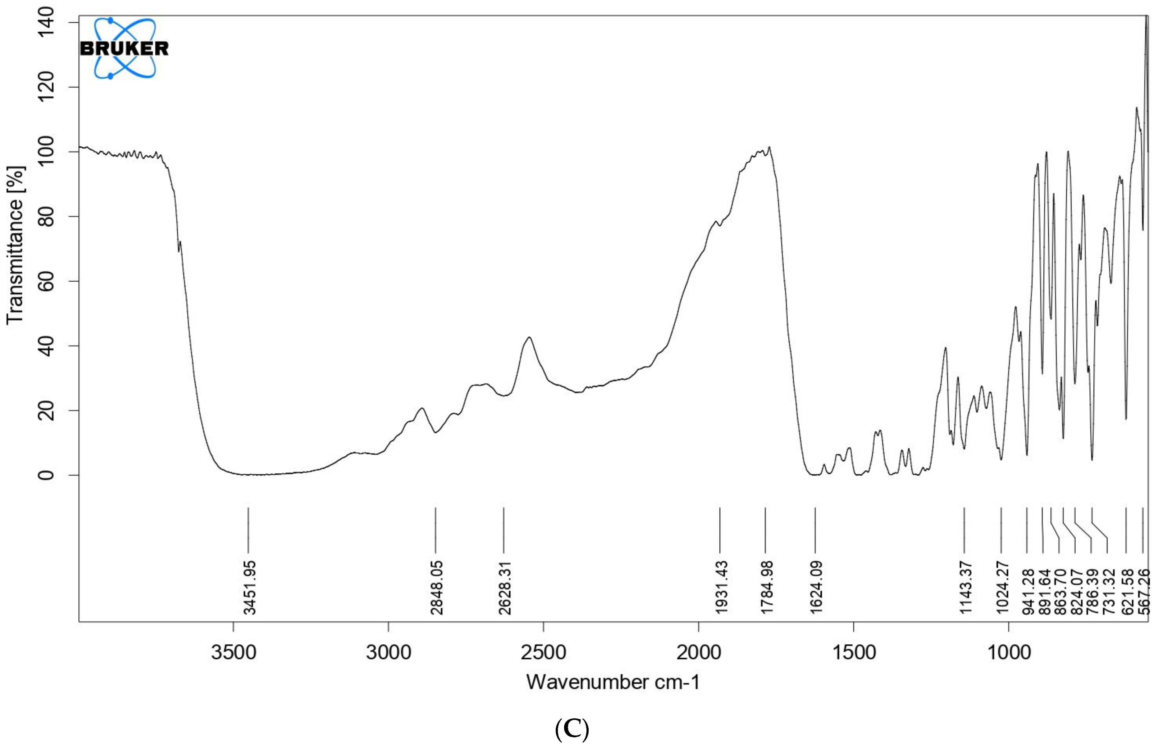 Molecules 28 02914 g006b