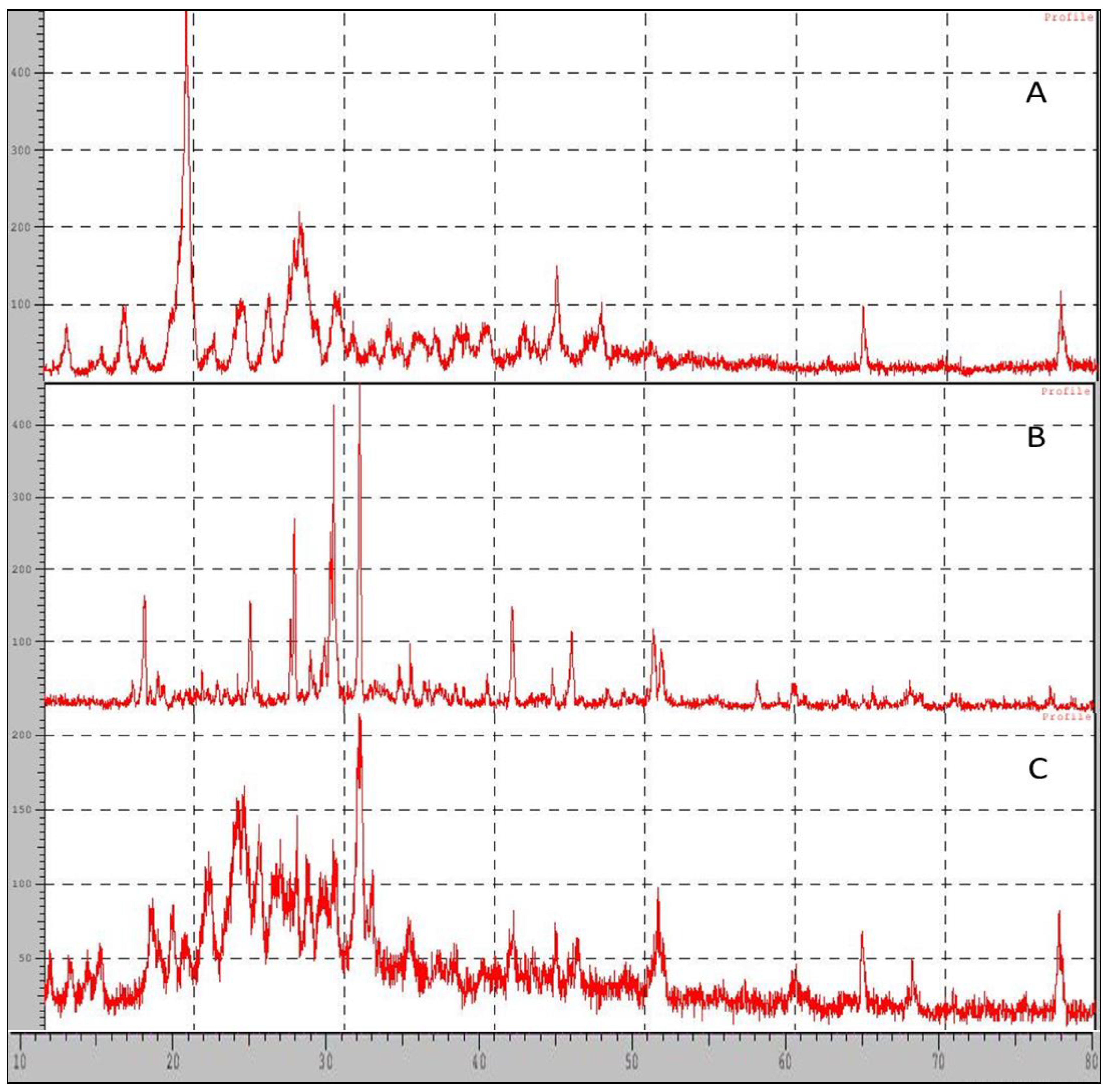 Molecules 28 02914 g007