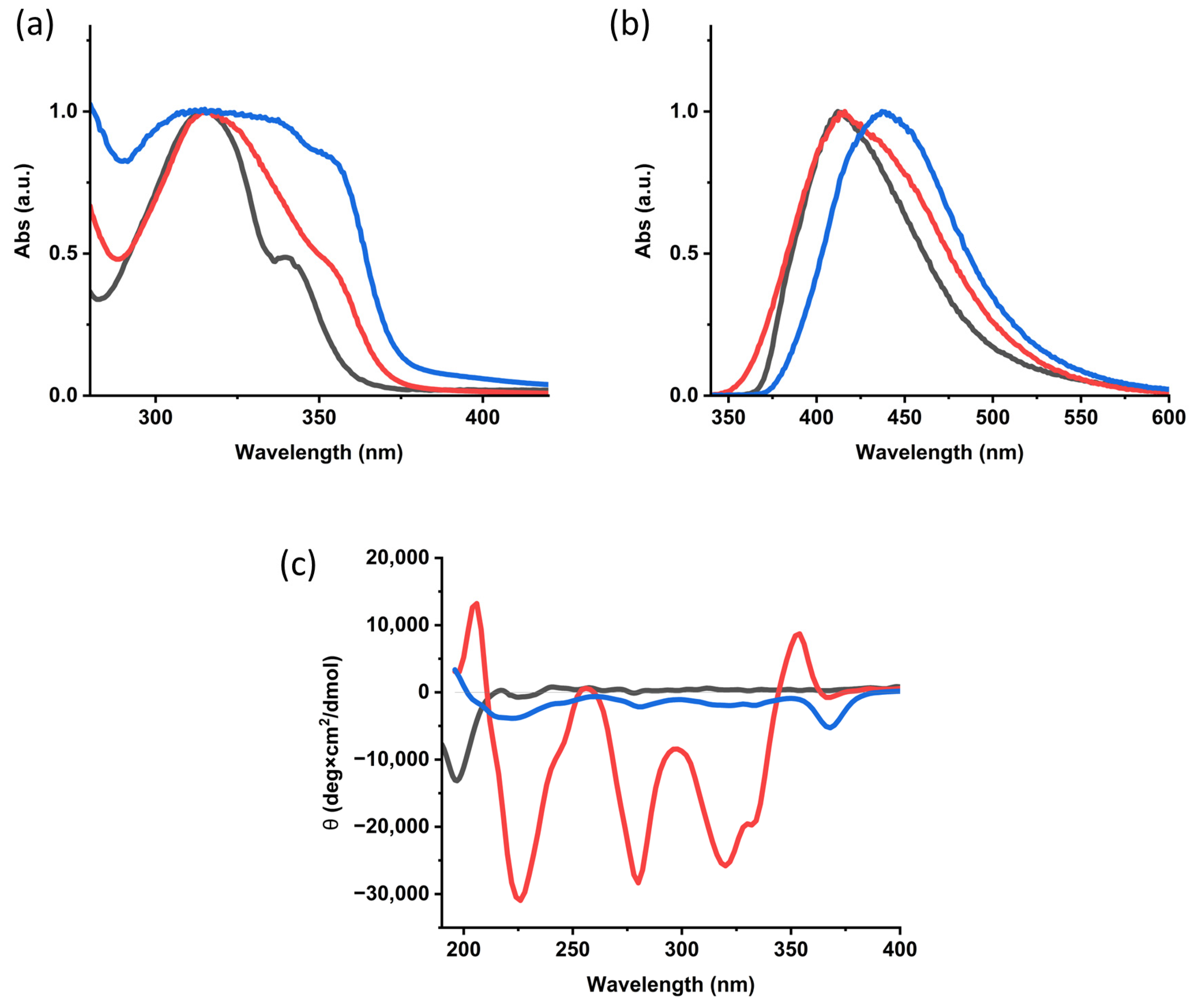 Molecules 28 02917 g003