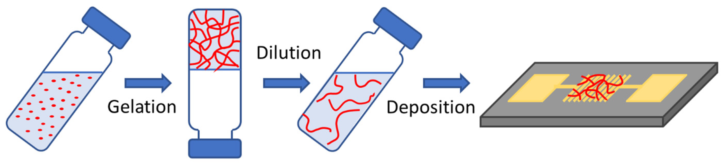 Molecules 28 02917 g004