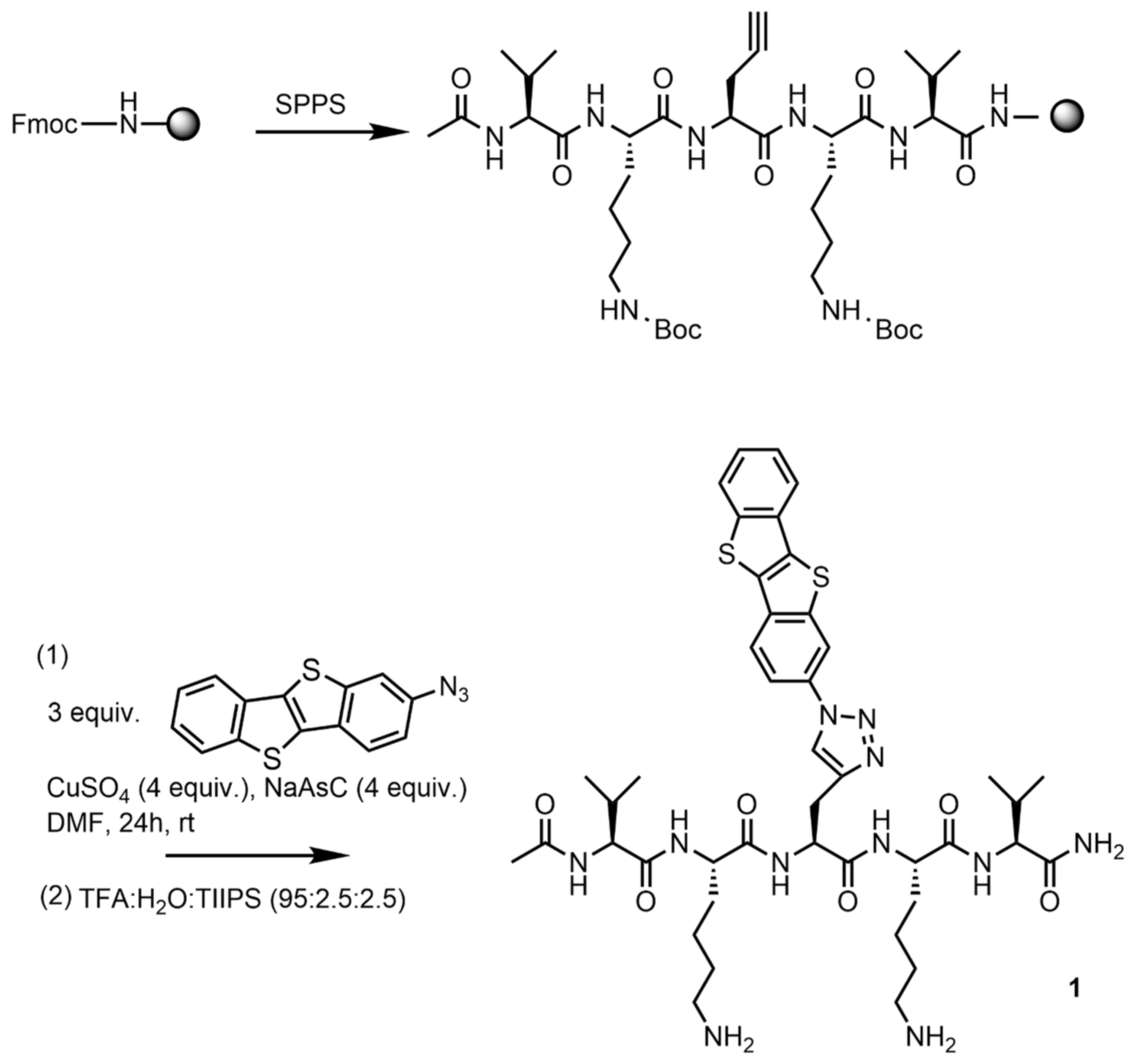 Molecules 28 02917 sch001
