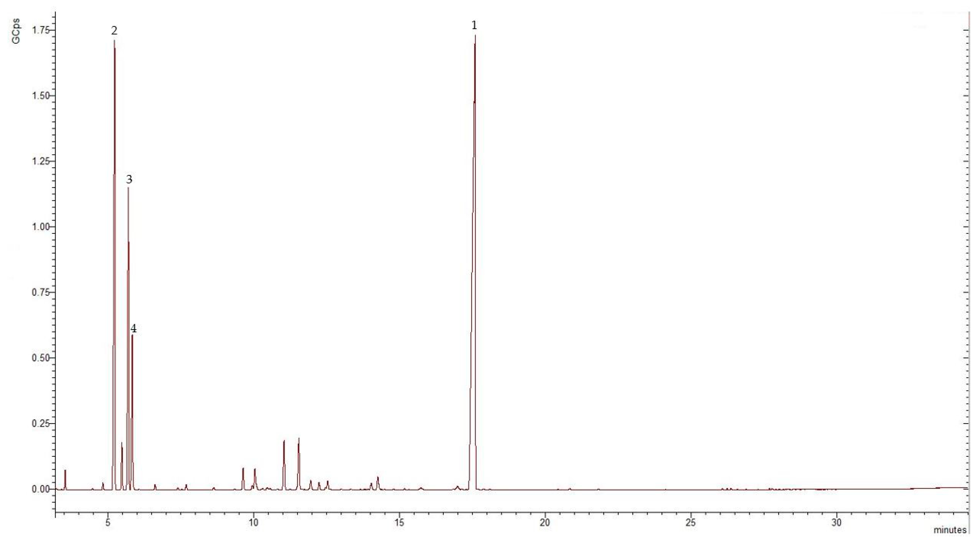 Molecules 28 02918 g003