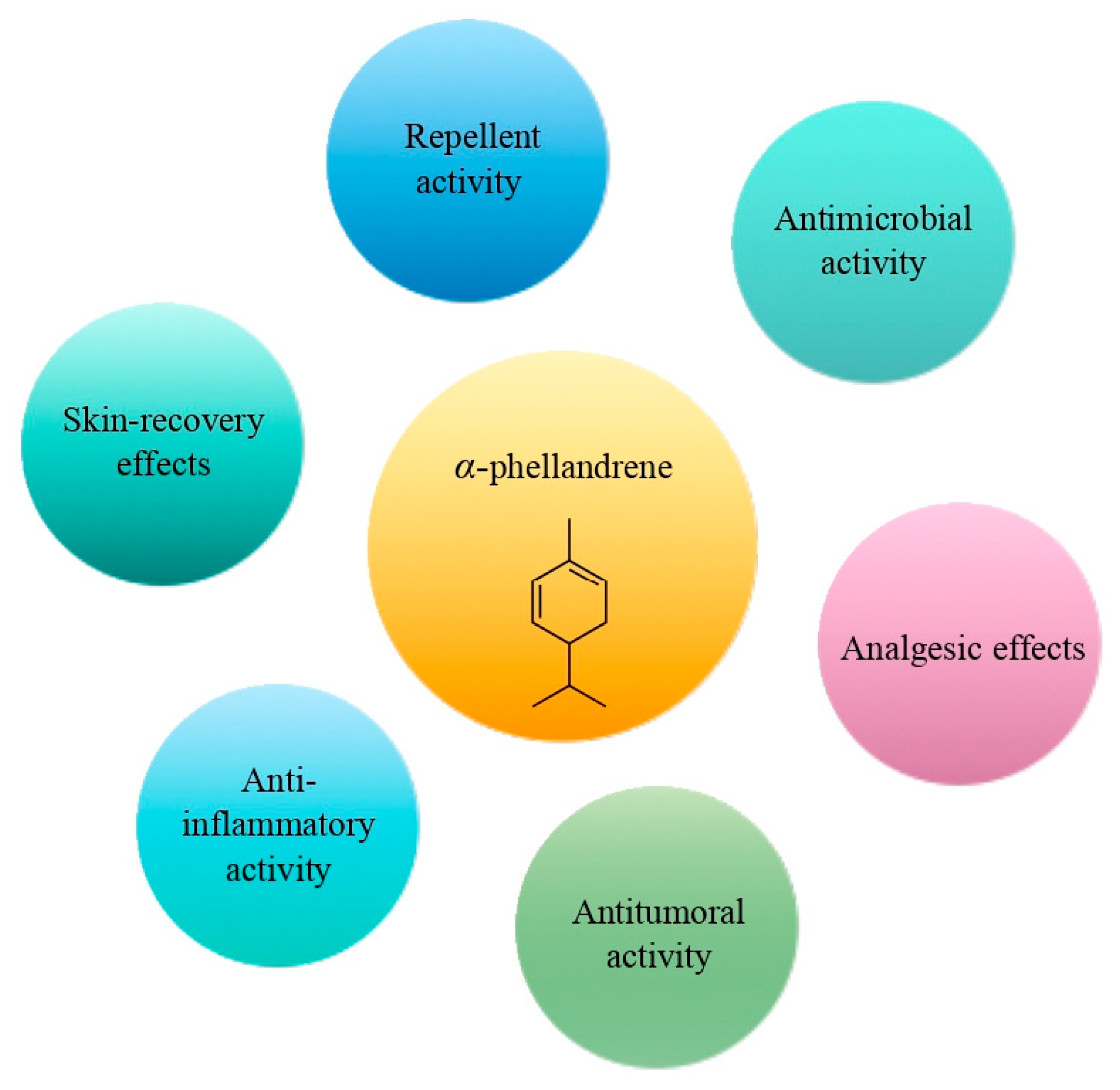 Molecules 28 02918 g004