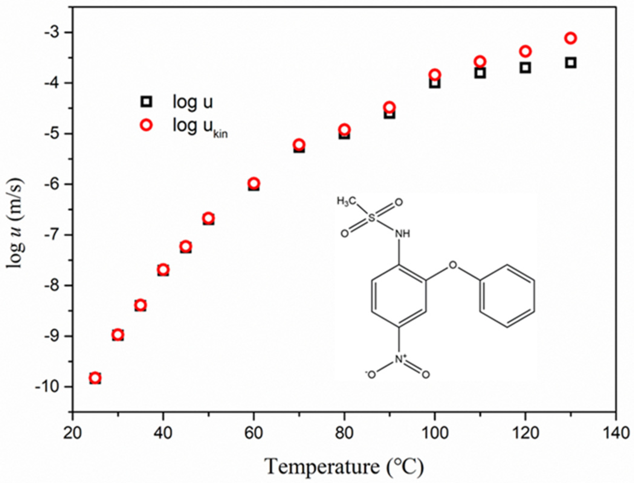 Molecules 28 02919 g001 Molecules 28 02919 g001